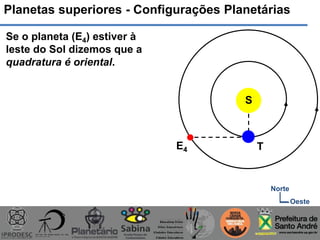 Planetas superiores - Configurações Planetárias
Se o planeta (E4) estiver à
leste do Sol dizemos que a
quadratura é oriental.
S
TE4
Norte
Oeste
 