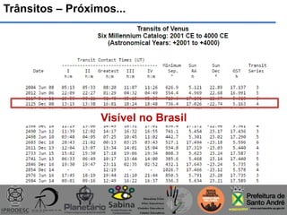 Trânsitos – Próximos...
Visível no Brasil
 