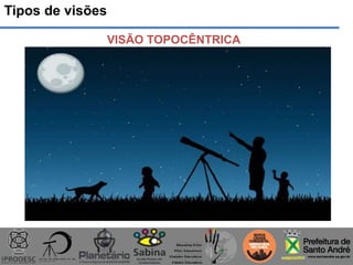 VISÃO TOPOCÊNTRICA
Tipos de visões
 