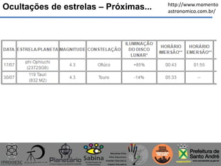 Ocultações de estrelas – Próximas... http://www.momento
astronomico.com.br/
 