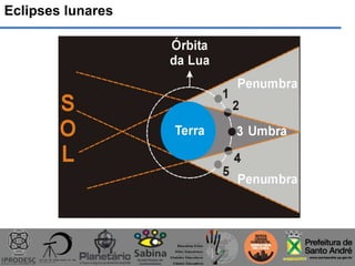 Eclipses lunares
 
