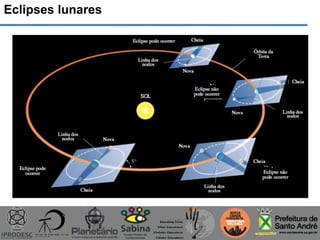 Eclipses lunares
 