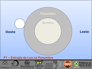 Leste
Penumbra
Sombra
Oeste
P1 – Entrada da Lua na Penumbra
 