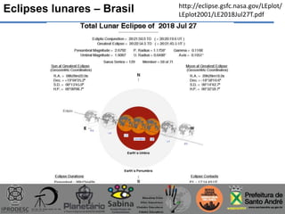 Eclipses lunares – Brasil http://eclipse.gsfc.nasa.gov/LEplot/
LEplot2001/LE2018Jul27T.pdf
 