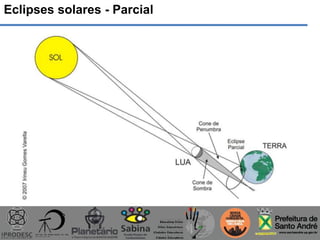 Eclipses solares - Parcial
 