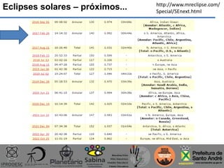 Eclipses solares – próximos... http://www.mreclipse.com/
Special/SEnext.html
 