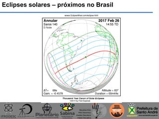 Eclipses solares – próximos no Brasil
 