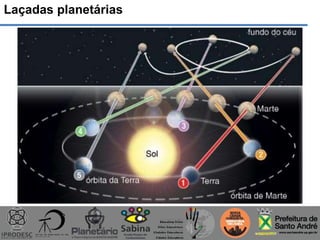Laçadas planetárias
 
