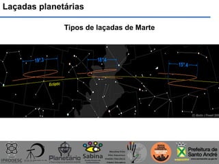 Laçadas planetárias
Tipos de laçadas de Marte
 