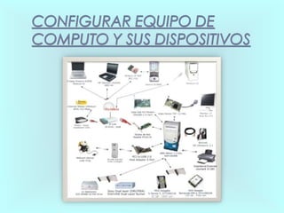Configurar equipo de computo