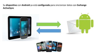 Su dispositivo con Android ya está configurado para sincronizar datos con Exchange
ActiveSync
 