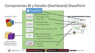 Performancepoint Analytic Grid Configurar su entorno SharePoint para Business Intelligence | PPTX