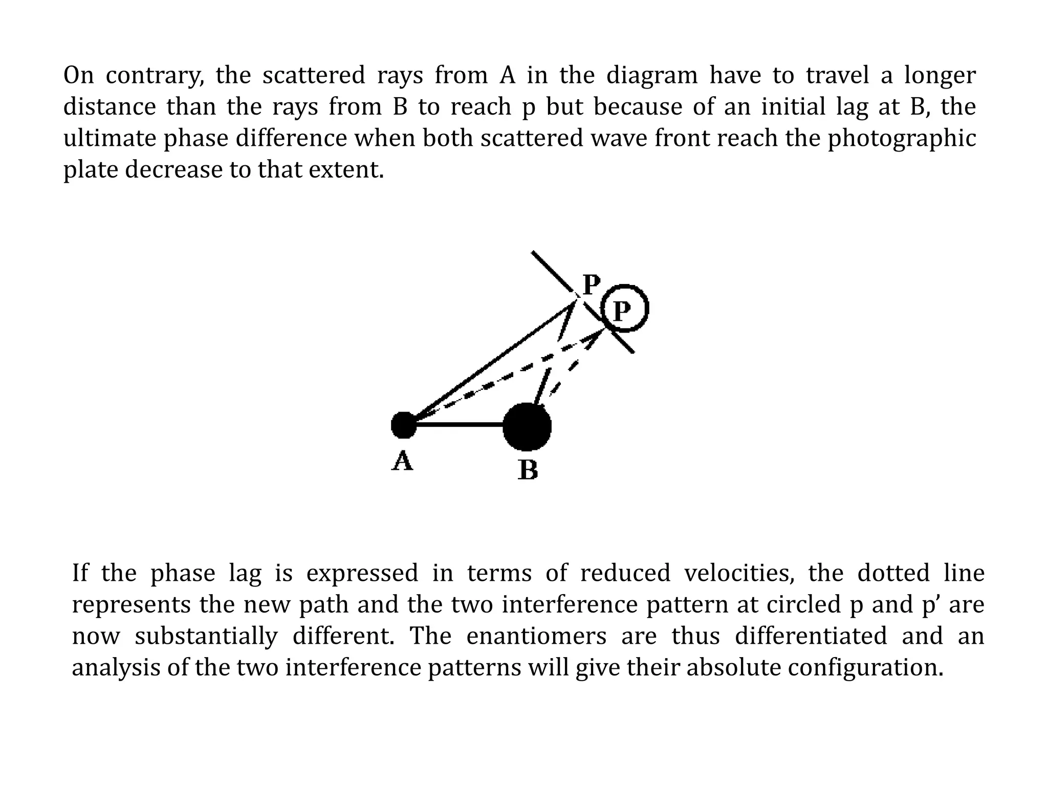 Introduction to methods used for determination of Configuration | PPTX