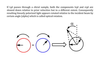 Introduction to methods used for determination of Configuration | PPTX