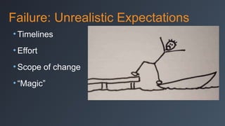 Failure: Unrealistic Expectations
• Timelines
• Effort
• Scope of change
• “Magic”

 