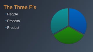The Three P’s
• People
• Process
• Product

 