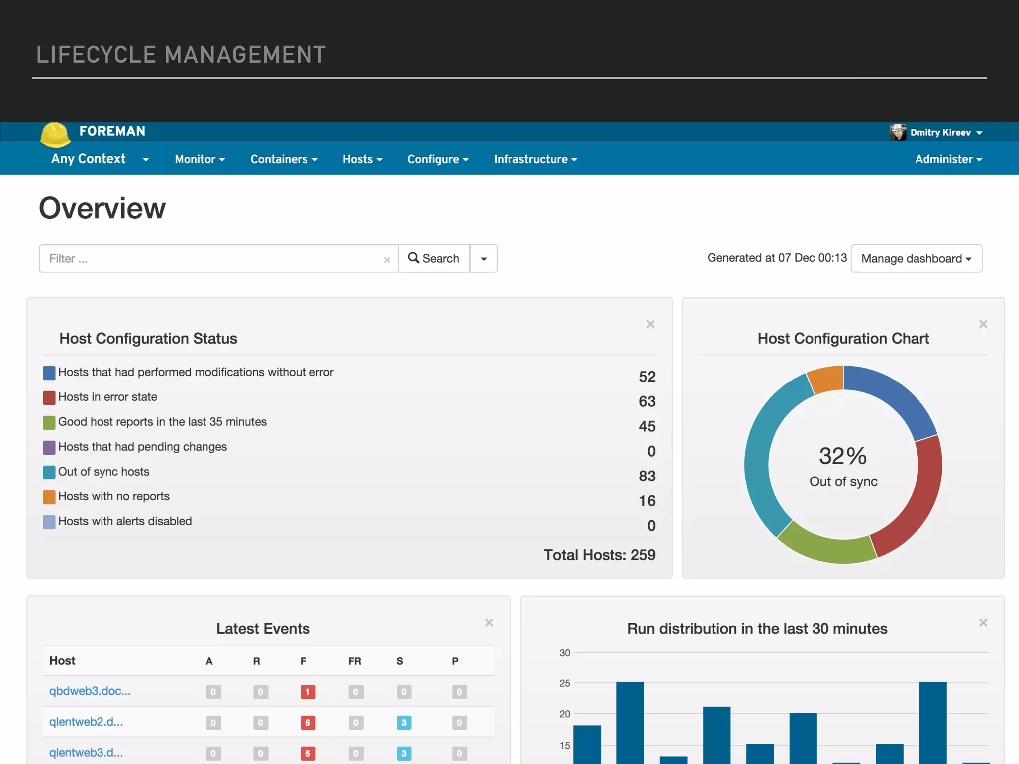 LIFE CYCLE MANAGEMENT
THE FOREMAN
▸ Platform agnostic provisioning
▸ CLI
▸ RBAC and LDAP integration
▸ Plugins
▸ API
▸ Audits
▸ Host groups
▸ ERB Templates
▸ PXEBoot, TFTP, Kickstart
27
 