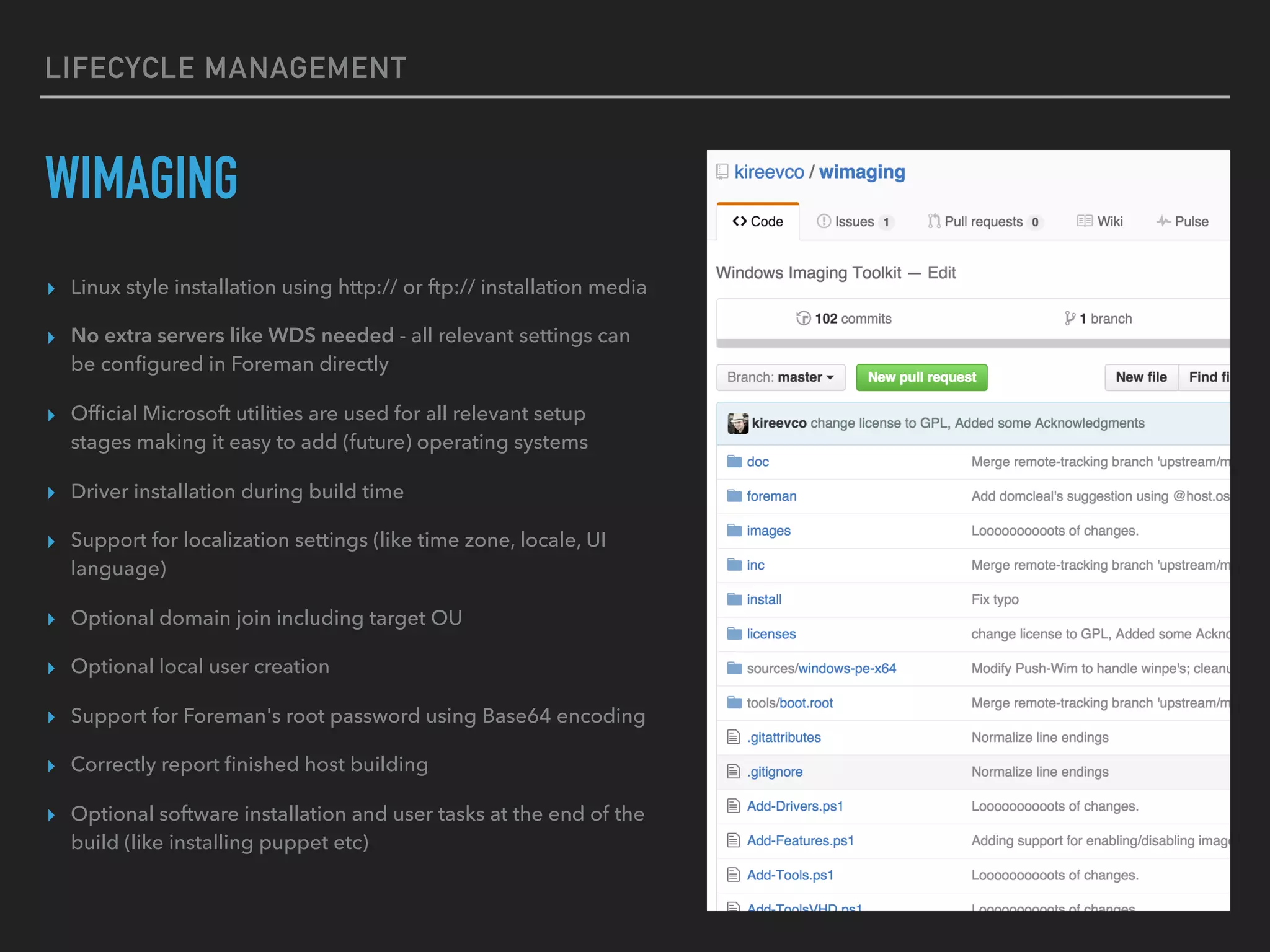 LIFECYCLE MANAGEMENT
COMMUNITY TEMPLATES
35
 