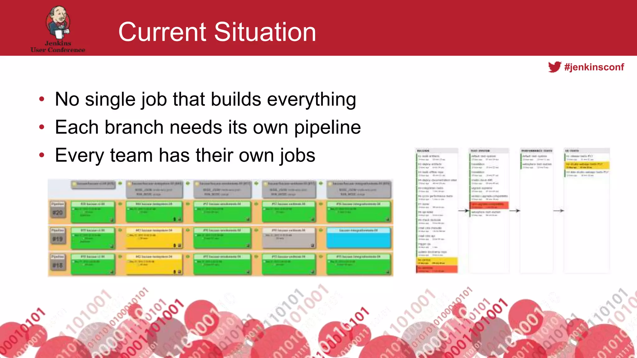 #jenkinsconf
Current Situation
• No single job that builds everything
• Each branch needs its own pipeline
• Every team has their own jobs
 
