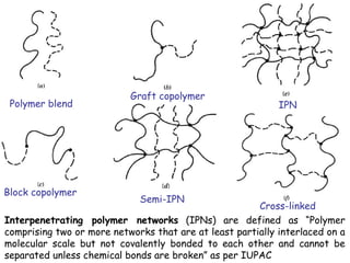 Comprehensive Overview of Polymer Chain Structure, Configuration, and ...