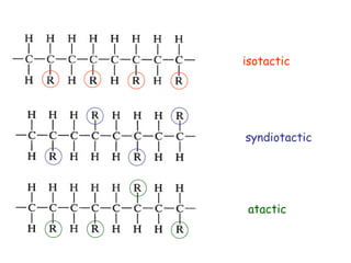 Sydiotactic Comprehensive Overview of Polymer Chain Structure, Configuration, and ...