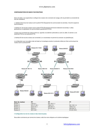 www.phpmaroc.com
com.Info@phpmaroc1
CONFIGURATION DE BASE D'UN ROUTEUR
Dans cet article, vous apprendrez à configurer les routeurs de ce domaine de routage, afin de permettre la connectivité de
tous les ordinateurs.
L’ interface S0 de tous les routeurs sont la partie ETCD (Équipement de communication de données, il fournit le signal de
synchronisation).
L’interface S1 de tous les routeurs sont la partie ETTD (Équipement terminal de traitement de données, il utilise
généralement la signalisation de synchronisation générée par l'ETCD).
Lorsque vous connectez les routeurs entre eux, apportez une attention particulière au sens du câble. Ce dernier a une
extrémité ETCD et une extrémité ETTD.
L’interface E0 de tous les routeurs est connectée à un concentrateur et permet de connecter vos périphériques.
La configuration que nous allons créer est basé sur la topologie suivante, le protocole utilisé pour faire communiquer les
routeurs sera le protocole RIP :
Nom du routeur E0 S0 S1
Routeur_1 192.5.5.1 201.100.11.1
Routeur_2 219.17.100.1 199.6.13.1 201.100.11.2
Routeur_3 223.8.151.1 204.204.7.1 199.6.13.2
Routeur_4 203.6.5.1 210.93.105.1 204.204.7.2
Routeur_5 207.4.56.1 210.93.105.2
I- Configuration du nom du routeur et des mots de passe.
Nous allons commencer par nommer les routeurs, selon les noms indiqués sur le schéma topologique.
 