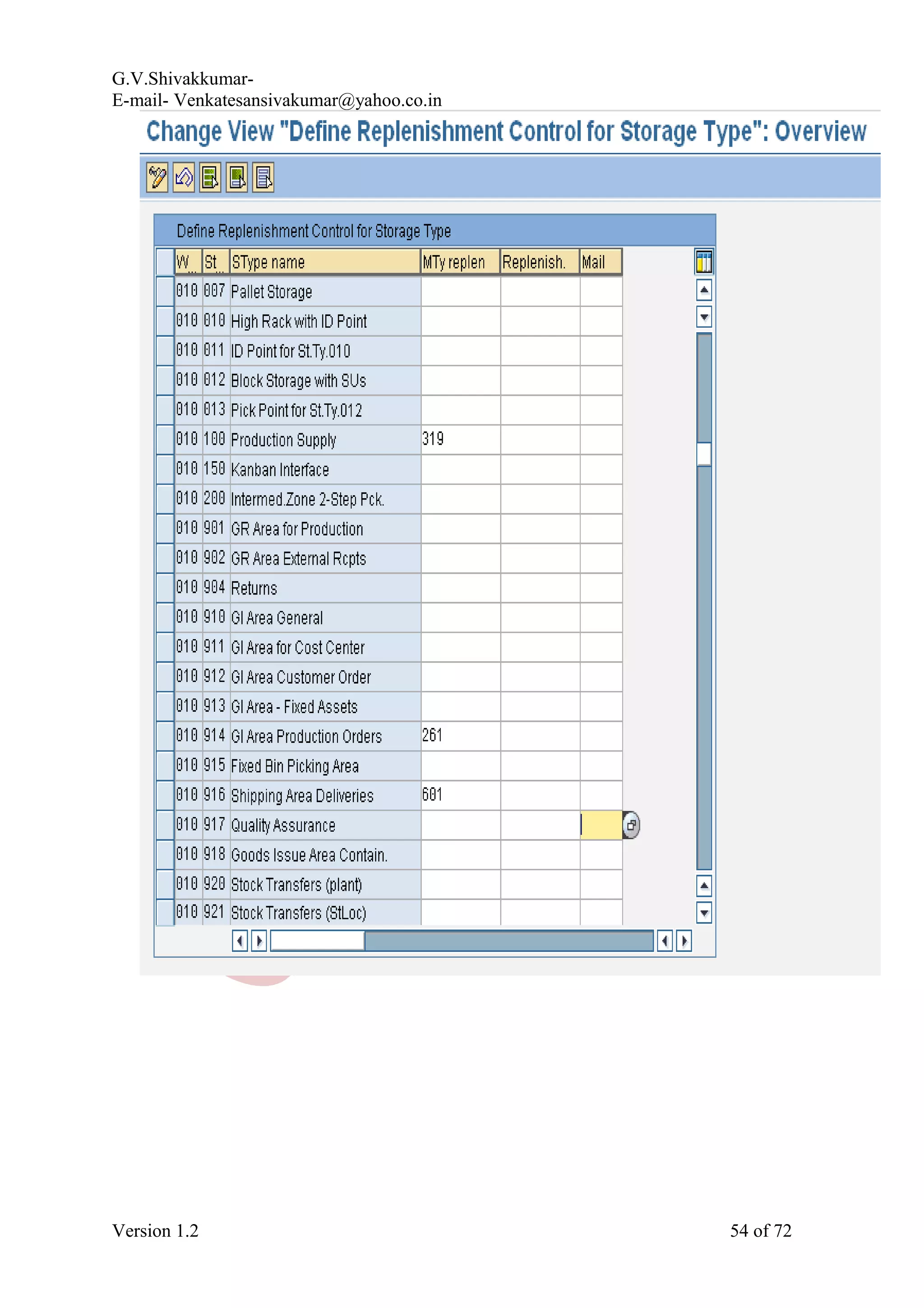 G.V.Shivakkumar- E-mail- Venkatesansivakumar@yahoo.co.in Version 1.2 54 of 72 