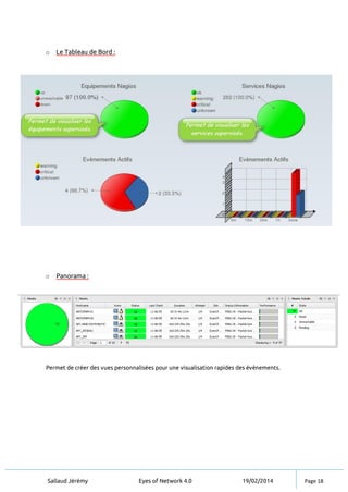 Sallaud Jérémy Eyes of Network 4.0 19/02/2014 Page 18
o Le Tableau de Bord :
o Panorama :
Permet de créer des vues personnalisées pour une visualisation rapides des évènements.
 