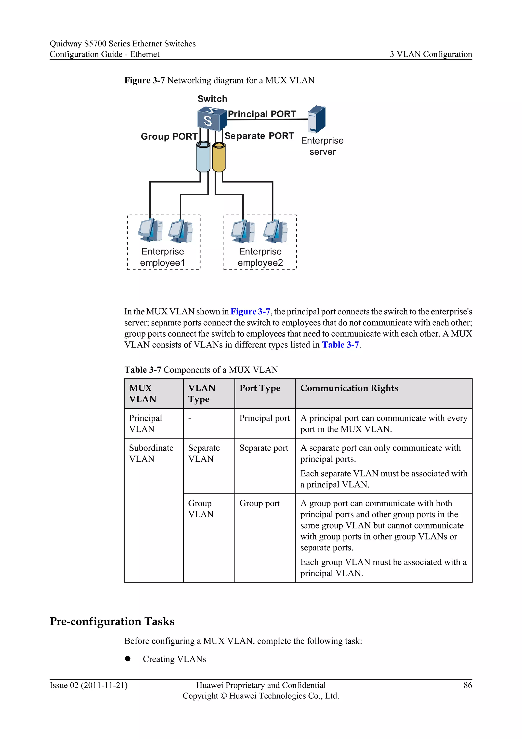 Figure 3-7 Networking diagram for a MUX VLAN
Enterprise
server
Switch
Group PORT Separate PORT
Principal PORT
Enterprise
employee1
Enterprise
employee2
In the MUX VLAN shown in Figure 3-7, the principal port connects the switch to the enterprise's
server; separate ports connect the switch to employees that do not communicate with each other;
group ports connect the switch to employees that need to communicate with each other. A MUX
VLAN consists of VLANs in different types listed in Table 3-7.
Table 3-7 Components of a MUX VLAN
MUX
VLAN
VLAN
Type
Port Type Communication Rights
Principal
VLAN
- Principal port A principal port can communicate with every
port in the MUX VLAN.
Subordinate
VLAN
Separate
VLAN
Separate port A separate port can only communicate with
principal ports.
Each separate VLAN must be associated with
a principal VLAN.
Group
VLAN
Group port A group port can communicate with both
principal ports and other group ports in the
same group VLAN but cannot communicate
with group ports in other group VLANs or
separate ports.
Each group VLAN must be associated with a
principal VLAN.
Pre-configuration Tasks
Before configuring a MUX VLAN, complete the following task:
l Creating VLANs
Quidway S5700 Series Ethernet Switches
Configuration Guide - Ethernet 3 VLAN Configuration
Issue 02 (2011-11-21) Huawei Proprietary and Confidential
Copyright © Huawei Technologies Co., Ltd.
86
 