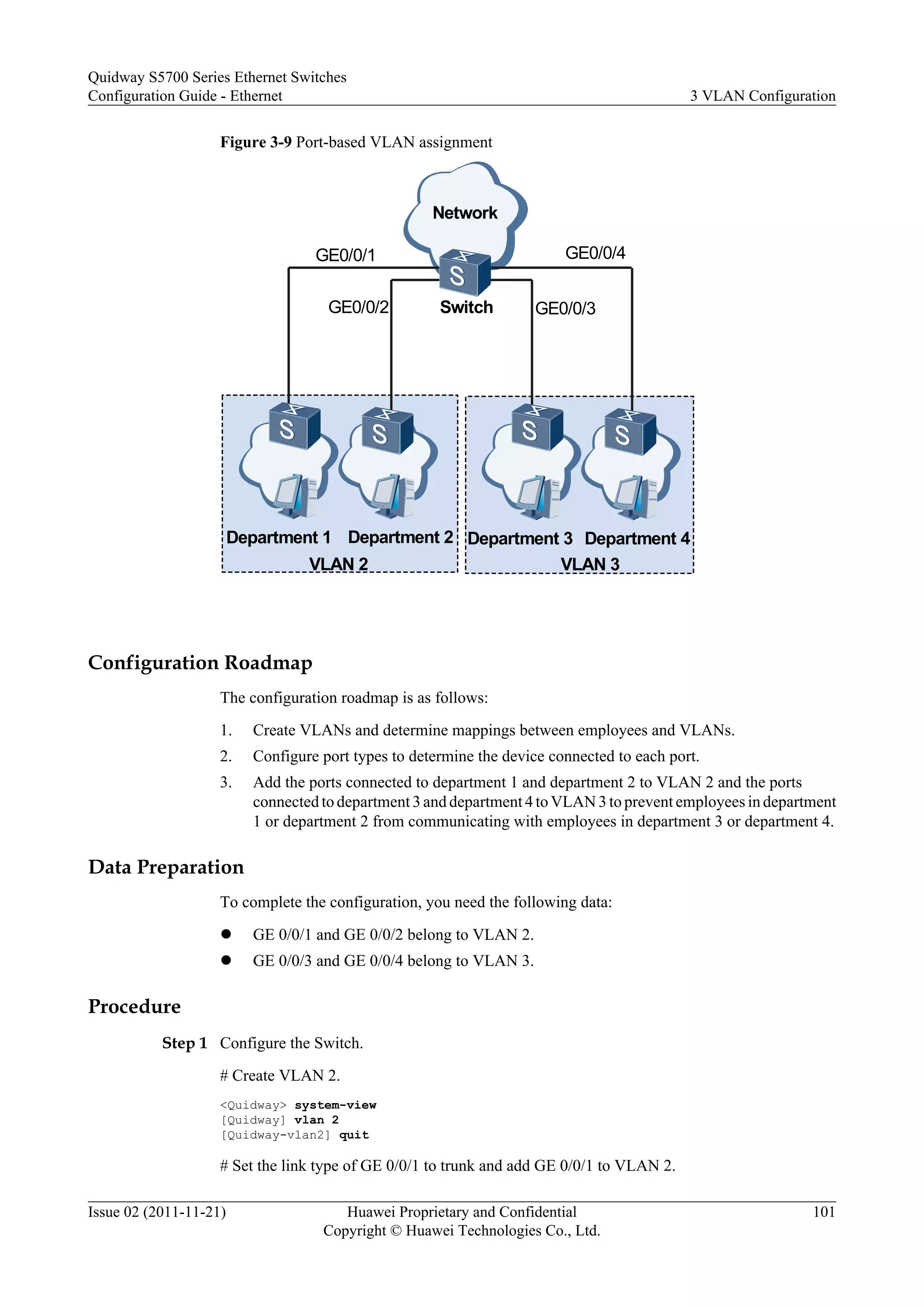 Figure 3-9 Port-based VLAN assignment
GE0/0/1
GE0/0/2 GE0/0/3
GE0/0/4
Group 2
VLAN 3
Switch
VLAN 3
Network
VLAN 2
Department 3Department 2 Department 4Department 1
Configuration Roadmap
The configuration roadmap is as follows:
1. Create VLANs and determine mappings between employees and VLANs.
2. Configure port types to determine the device connected to each port.
3. Add the ports connected to department 1 and department 2 to VLAN 2 and the ports
connected to department 3 and department 4 to VLAN 3 to prevent employees in department
1 or department 2 from communicating with employees in department 3 or department 4.
Data Preparation
To complete the configuration, you need the following data:
l GE 0/0/1 and GE 0/0/2 belong to VLAN 2.
l GE 0/0/3 and GE 0/0/4 belong to VLAN 3.
Procedure
Step 1 Configure the Switch.
# Create VLAN 2.
<Quidway> system-view
[Quidway] vlan 2
[Quidway-vlan2] quit
# Set the link type of GE 0/0/1 to trunk and add GE 0/0/1 to VLAN 2.
Quidway S5700 Series Ethernet Switches
Configuration Guide - Ethernet 3 VLAN Configuration
Issue 02 (2011-11-21) Huawei Proprietary and Confidential
Copyright © Huawei Technologies Co., Ltd.
101
 