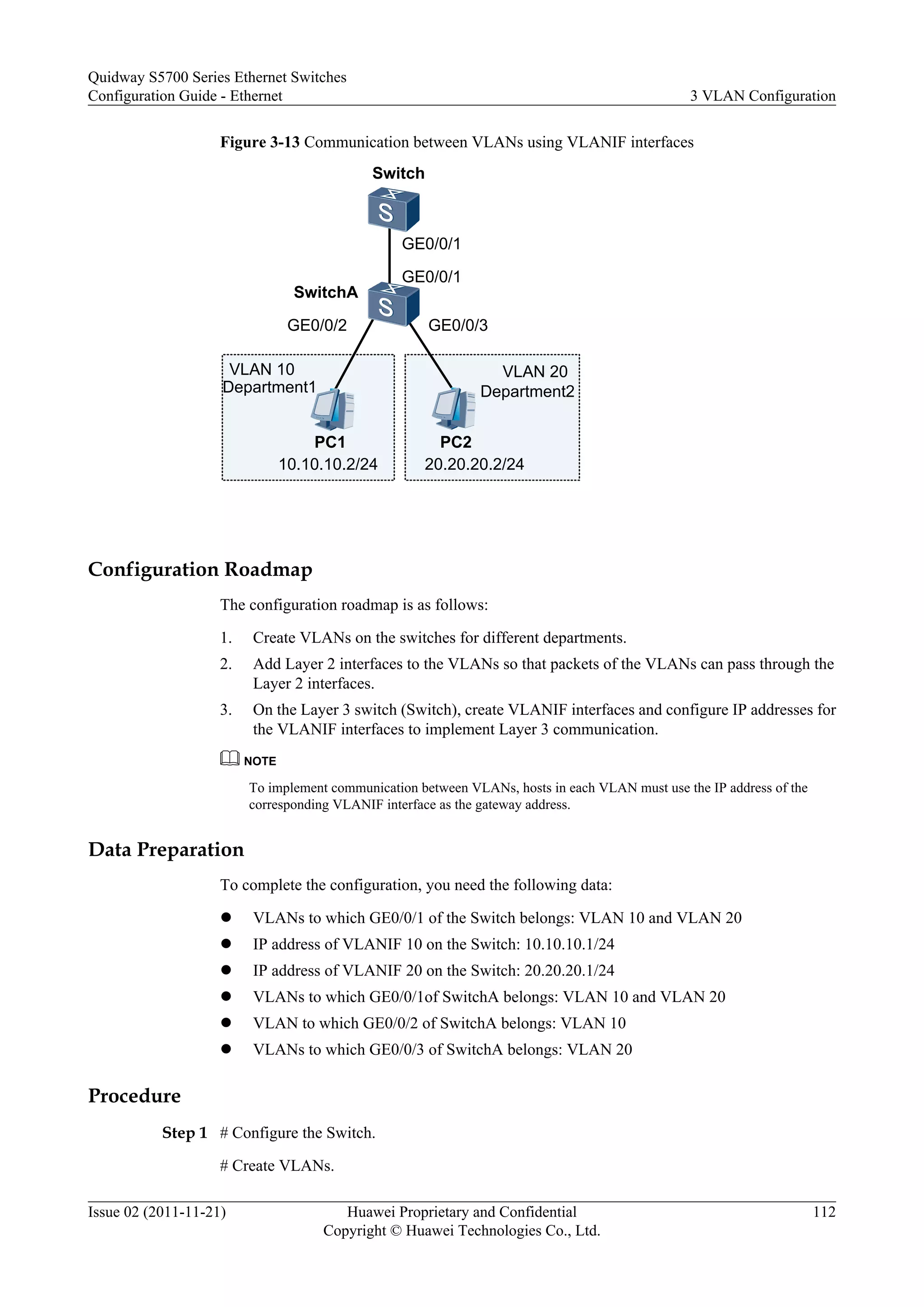 Figure 3-13 Communication between VLANs using VLANIF interfaces
SwitchA
Switch
GE0/0/1
VLAN 10 VLAN 20
PC1
10.10.10.2/24 20.20.20.2/24
Department1
PC2
Department2
GE0/0/1
GE0/0/2 GE0/0/3
Configuration Roadmap
The configuration roadmap is as follows:
1. Create VLANs on the switches for different departments.
2. Add Layer 2 interfaces to the VLANs so that packets of the VLANs can pass through the
Layer 2 interfaces.
3. On the Layer 3 switch (Switch), create VLANIF interfaces and configure IP addresses for
the VLANIF interfaces to implement Layer 3 communication.
NOTE
To implement communication between VLANs, hosts in each VLAN must use the IP address of the
corresponding VLANIF interface as the gateway address.
Data Preparation
To complete the configuration, you need the following data:
l VLANs to which GE0/0/1 of the Switch belongs: VLAN 10 and VLAN 20
l IP address of VLANIF 10 on the Switch: 10.10.10.1/24
l IP address of VLANIF 20 on the Switch: 20.20.20.1/24
l VLANs to which GE0/0/1of SwitchA belongs: VLAN 10 and VLAN 20
l VLAN to which GE0/0/2 of SwitchA belongs: VLAN 10
l VLANs to which GE0/0/3 of SwitchA belongs: VLAN 20
Procedure
Step 1 # Configure the Switch.
# Create VLANs.
Quidway S5700 Series Ethernet Switches
Configuration Guide - Ethernet 3 VLAN Configuration
Issue 02 (2011-11-21) Huawei Proprietary and Confidential
Copyright © Huawei Technologies Co., Ltd.
112
 