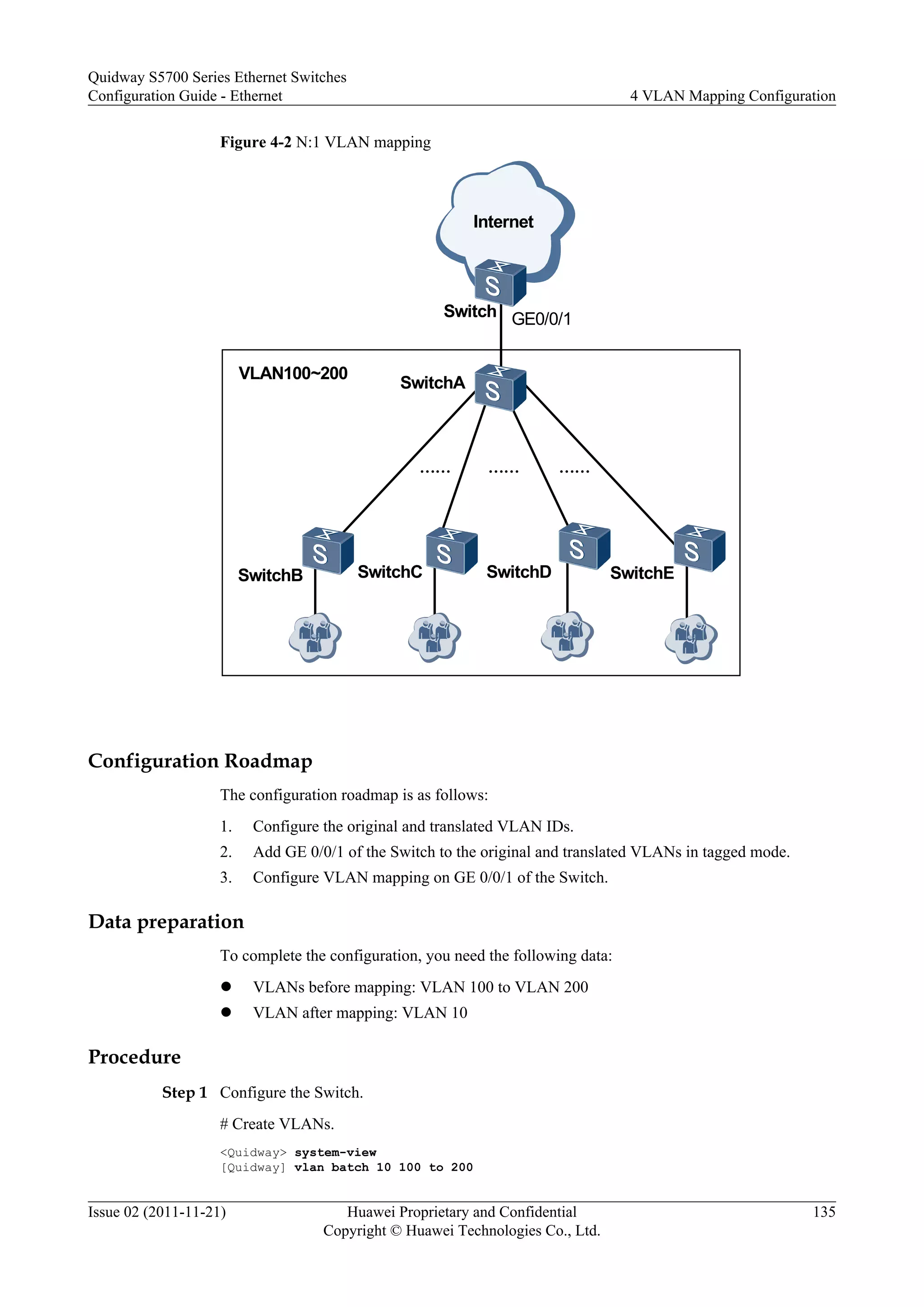 Figure 4-2 N:1 VLAN mapping
GE0/0/1Switch
…… ……
SwitchA
SwitchE
VLAN100~200
……
SwitchDSwitchCSwitchB
Internet
Configuration Roadmap
The configuration roadmap is as follows:
1. Configure the original and translated VLAN IDs.
2. Add GE 0/0/1 of the Switch to the original and translated VLANs in tagged mode.
3. Configure VLAN mapping on GE 0/0/1 of the Switch.
Data preparation
To complete the configuration, you need the following data:
l VLANs before mapping: VLAN 100 to VLAN 200
l VLAN after mapping: VLAN 10
Procedure
Step 1 Configure the Switch.
# Create VLANs.
<Quidway> system-view
[Quidway] vlan batch 10 100 to 200
Quidway S5700 Series Ethernet Switches
Configuration Guide - Ethernet 4 VLAN Mapping Configuration
Issue 02 (2011-11-21) Huawei Proprietary and Confidential
Copyright © Huawei Technologies Co., Ltd.
135
 