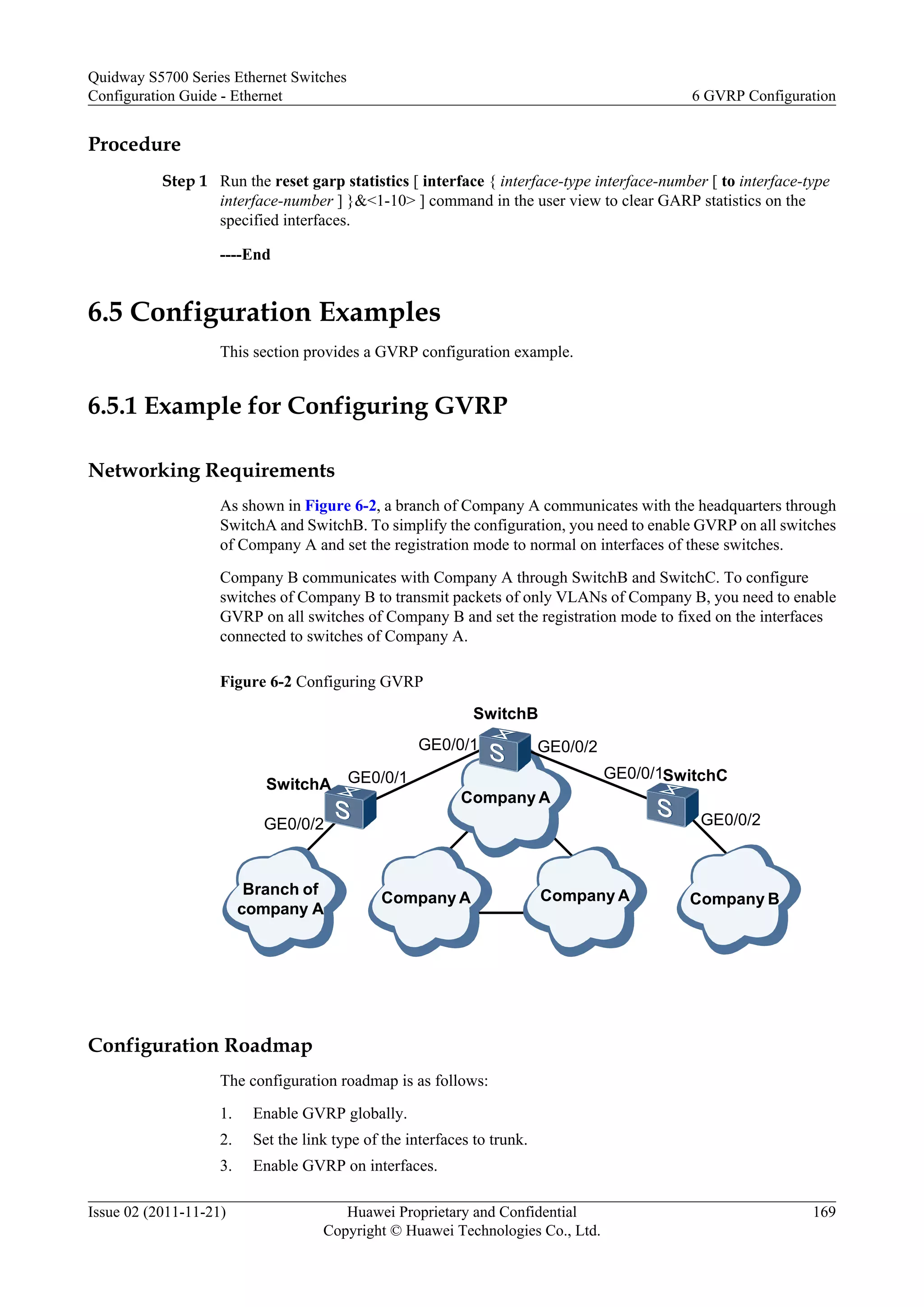 Procedure
Step 1 Run the reset garp statistics [ interface { interface-type interface-number [ to interface-type
interface-number ] }&<1-10> ] command in the user view to clear GARP statistics on the
specified interfaces.
----End
6.5 Configuration Examples
This section provides a GVRP configuration example.
6.5.1 Example for Configuring GVRP
Networking Requirements
As shown in Figure 6-2, a branch of Company A communicates with the headquarters through
SwitchA and SwitchB. To simplify the configuration, you need to enable GVRP on all switches
of Company A and set the registration mode to normal on interfaces of these switches.
Company B communicates with Company A through SwitchB and SwitchC. To configure
switches of Company B to transmit packets of only VLANs of Company B, you need to enable
GVRP on all switches of Company B and set the registration mode to fixed on the interfaces
connected to switches of Company A.
Figure 6-2 Configuring GVRP
SwitchA
SwitchB
SwitchC
Branch of
company A
Company A
Company B
GE0/0/1
GE0/0/1 GE0/0/2
GE0/0/1
GE0/0/2GE0/0/2
Company A Company A
Configuration Roadmap
The configuration roadmap is as follows:
1. Enable GVRP globally.
2. Set the link type of the interfaces to trunk.
3. Enable GVRP on interfaces.
Quidway S5700 Series Ethernet Switches
Configuration Guide - Ethernet 6 GVRP Configuration
Issue 02 (2011-11-21) Huawei Proprietary and Confidential
Copyright © Huawei Technologies Co., Ltd.
169
 