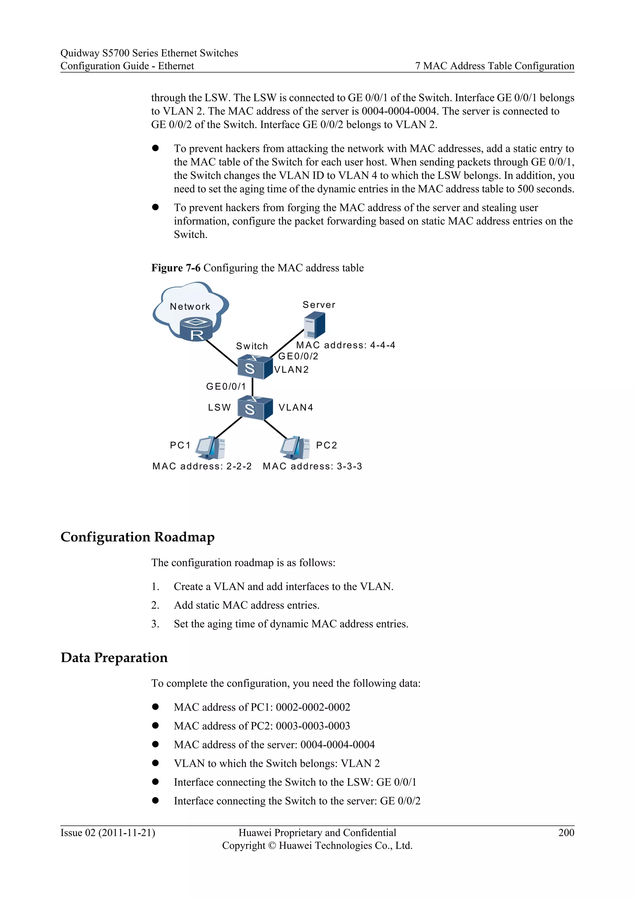 through the LSW. The LSW is connected to GE 0/0/1 of the Switch. Interface GE 0/0/1 belongs
to VLAN 2. The MAC address of the server is 0004-0004-0004. The server is connected to
GE 0/0/2 of the Switch. Interface GE 0/0/2 belongs to VLAN 2.
l To prevent hackers from attacking the network with MAC addresses, add a static entry to
the MAC table of the Switch for each user host. When sending packets through GE 0/0/1,
the Switch changes the VLAN ID to VLAN 4 to which the LSW belongs. In addition, you
need to set the aging time of the dynamic entries in the MAC address table to 500 seconds.
l To prevent hackers from forging the MAC address of the server and stealing user
information, configure the packet forwarding based on static MAC address entries on the
Switch.
Figure 7-6 Configuring the MAC address table
Network
Switch
Server
PC1 PC2
M AC address: 2-2-2 M AC address: 3-3-3
VLAN4LSW
G E0/0/1
G E0/0/2
VLAN2
M AC address: 4-4-4
Configuration Roadmap
The configuration roadmap is as follows:
1. Create a VLAN and add interfaces to the VLAN.
2. Add static MAC address entries.
3. Set the aging time of dynamic MAC address entries.
Data Preparation
To complete the configuration, you need the following data:
l MAC address of PC1: 0002-0002-0002
l MAC address of PC2: 0003-0003-0003
l MAC address of the server: 0004-0004-0004
l VLAN to which the Switch belongs: VLAN 2
l Interface connecting the Switch to the LSW: GE 0/0/1
l Interface connecting the Switch to the server: GE 0/0/2
Quidway S5700 Series Ethernet Switches
Configuration Guide - Ethernet 7 MAC Address Table Configuration
Issue 02 (2011-11-21) Huawei Proprietary and Confidential
Copyright © Huawei Technologies Co., Ltd.
200
 