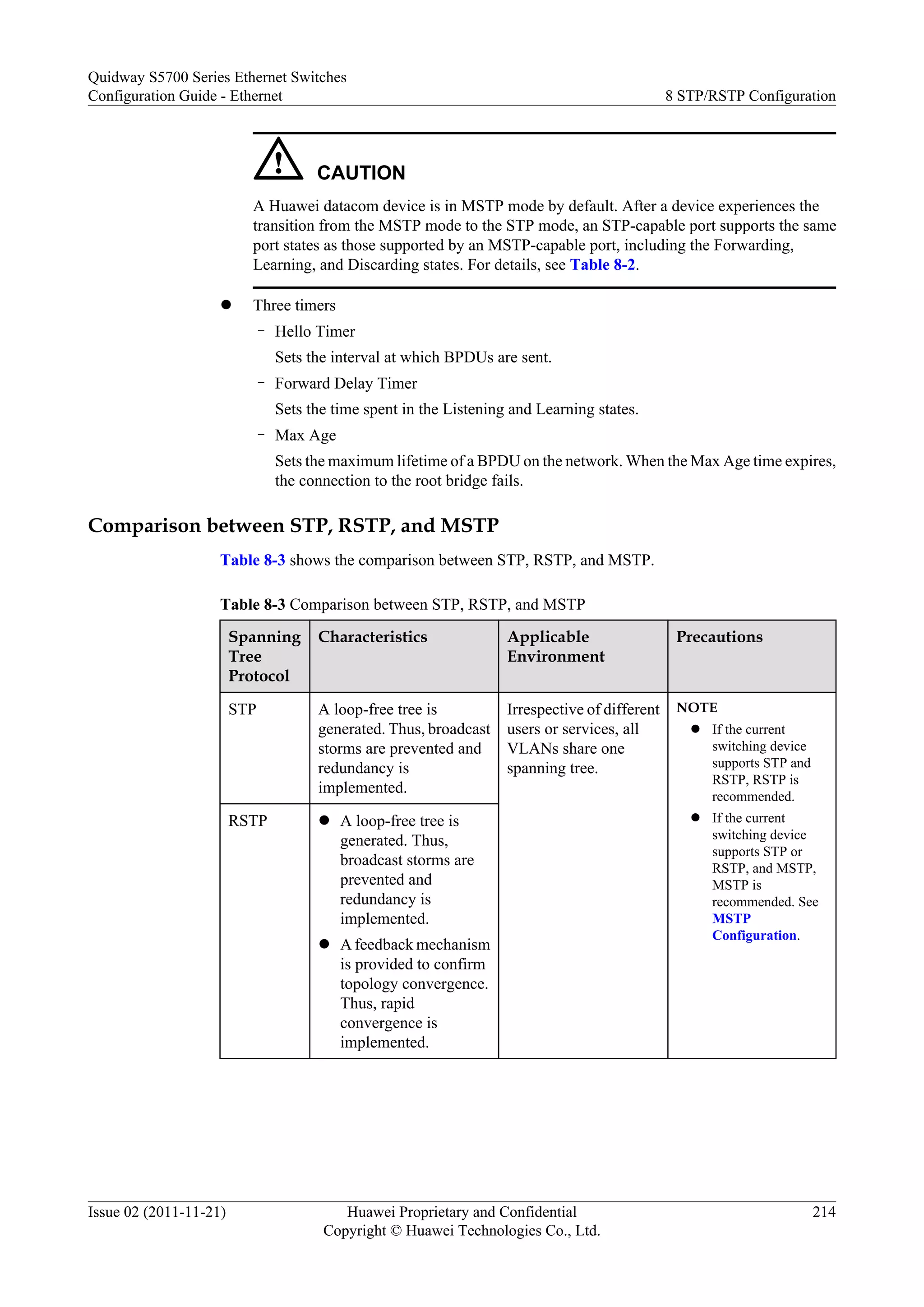 CAUTION
A Huawei datacom device is in MSTP mode by default. After a device experiences the
transition from the MSTP mode to the STP mode, an STP-capable port supports the same
port states as those supported by an MSTP-capable port, including the Forwarding,
Learning, and Discarding states. For details, see Table 8-2.
l Three timers
– Hello Timer
Sets the interval at which BPDUs are sent.
– Forward Delay Timer
Sets the time spent in the Listening and Learning states.
– Max Age
Sets the maximum lifetime of a BPDU on the network. When the Max Age time expires,
the connection to the root bridge fails.
Comparison between STP, RSTP, and MSTP
Table 8-3 shows the comparison between STP, RSTP, and MSTP.
Table 8-3 Comparison between STP, RSTP, and MSTP
Spanning
Tree
Protocol
Characteristics Applicable
Environment
Precautions
STP A loop-free tree is
generated. Thus, broadcast
storms are prevented and
redundancy is
implemented.
Irrespective of different
users or services, all
VLANs share one
spanning tree.
NOTE
l If the current
switching device
supports STP and
RSTP, RSTP is
recommended.
l If the current
switching device
supports STP or
RSTP, and MSTP,
MSTP is
recommended. See
MSTP
Configuration.
RSTP l A loop-free tree is
generated. Thus,
broadcast storms are
prevented and
redundancy is
implemented.
l A feedback mechanism
is provided to confirm
topology convergence.
Thus, rapid
convergence is
implemented.
Quidway S5700 Series Ethernet Switches
Configuration Guide - Ethernet 8 STP/RSTP Configuration
Issue 02 (2011-11-21) Huawei Proprietary and Confidential
Copyright © Huawei Technologies Co., Ltd.
214
 