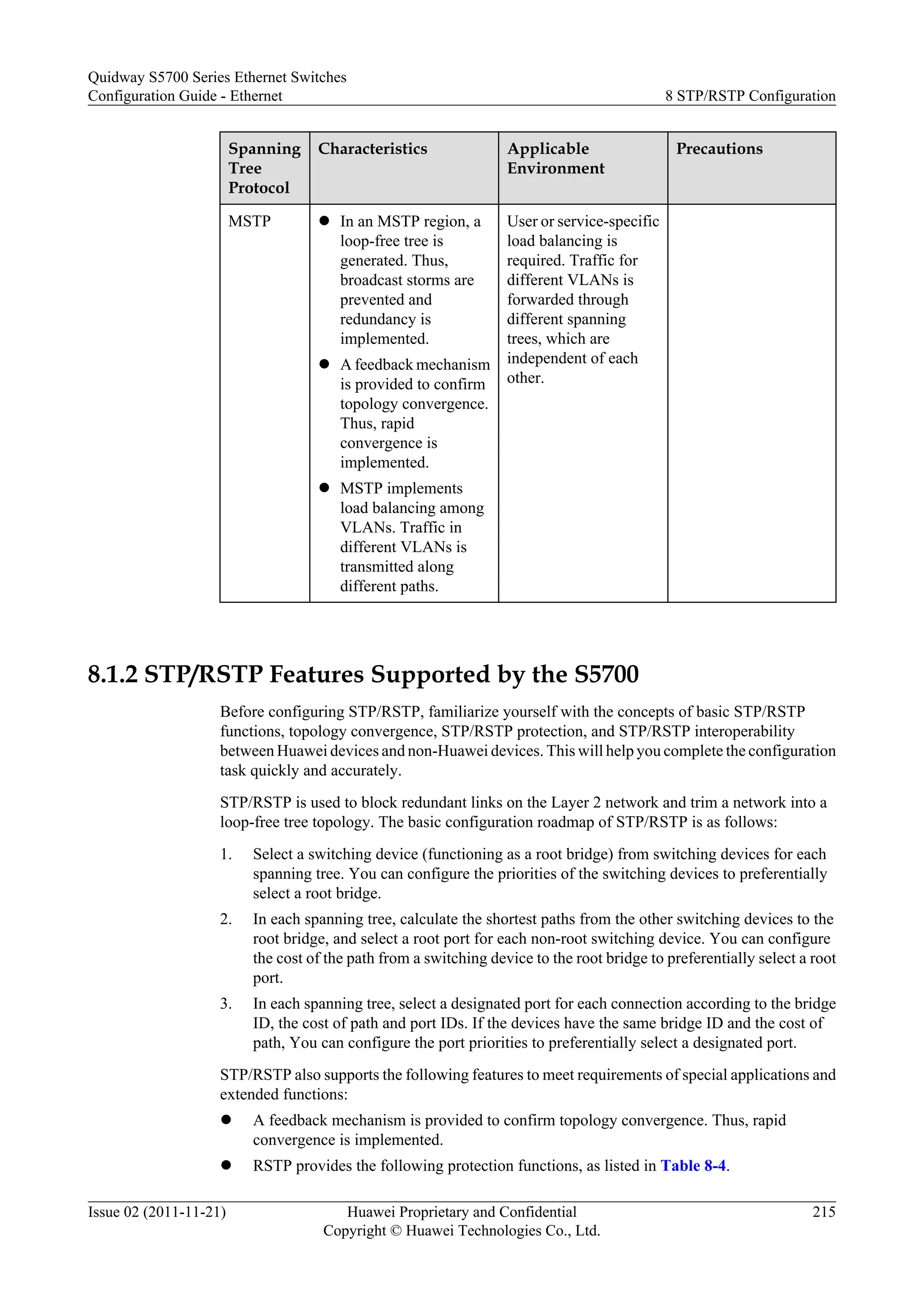 Spanning
Tree
Protocol
Characteristics Applicable
Environment
Precautions
MSTP l In an MSTP region, a
loop-free tree is
generated. Thus,
broadcast storms are
prevented and
redundancy is
implemented.
l A feedback mechanism
is provided to confirm
topology convergence.
Thus, rapid
convergence is
implemented.
l MSTP implements
load balancing among
VLANs. Traffic in
different VLANs is
transmitted along
different paths.
User or service-specific
load balancing is
required. Traffic for
different VLANs is
forwarded through
different spanning
trees, which are
independent of each
other.
8.1.2 STP/RSTP Features Supported by the S5700
Before configuring STP/RSTP, familiarize yourself with the concepts of basic STP/RSTP
functions, topology convergence, STP/RSTP protection, and STP/RSTP interoperability
between Huawei devices and non-Huawei devices. This will help you complete the configuration
task quickly and accurately.
STP/RSTP is used to block redundant links on the Layer 2 network and trim a network into a
loop-free tree topology. The basic configuration roadmap of STP/RSTP is as follows:
1. Select a switching device (functioning as a root bridge) from switching devices for each
spanning tree. You can configure the priorities of the switching devices to preferentially
select a root bridge.
2. In each spanning tree, calculate the shortest paths from the other switching devices to the
root bridge, and select a root port for each non-root switching device. You can configure
the cost of the path from a switching device to the root bridge to preferentially select a root
port.
3. In each spanning tree, select a designated port for each connection according to the bridge
ID, the cost of path and port IDs. If the devices have the same bridge ID and the cost of
path, You can configure the port priorities to preferentially select a designated port.
STP/RSTP also supports the following features to meet requirements of special applications and
extended functions:
l A feedback mechanism is provided to confirm topology convergence. Thus, rapid
convergence is implemented.
l RSTP provides the following protection functions, as listed in Table 8-4.
Quidway S5700 Series Ethernet Switches
Configuration Guide - Ethernet 8 STP/RSTP Configuration
Issue 02 (2011-11-21) Huawei Proprietary and Confidential
Copyright © Huawei Technologies Co., Ltd.
215
 