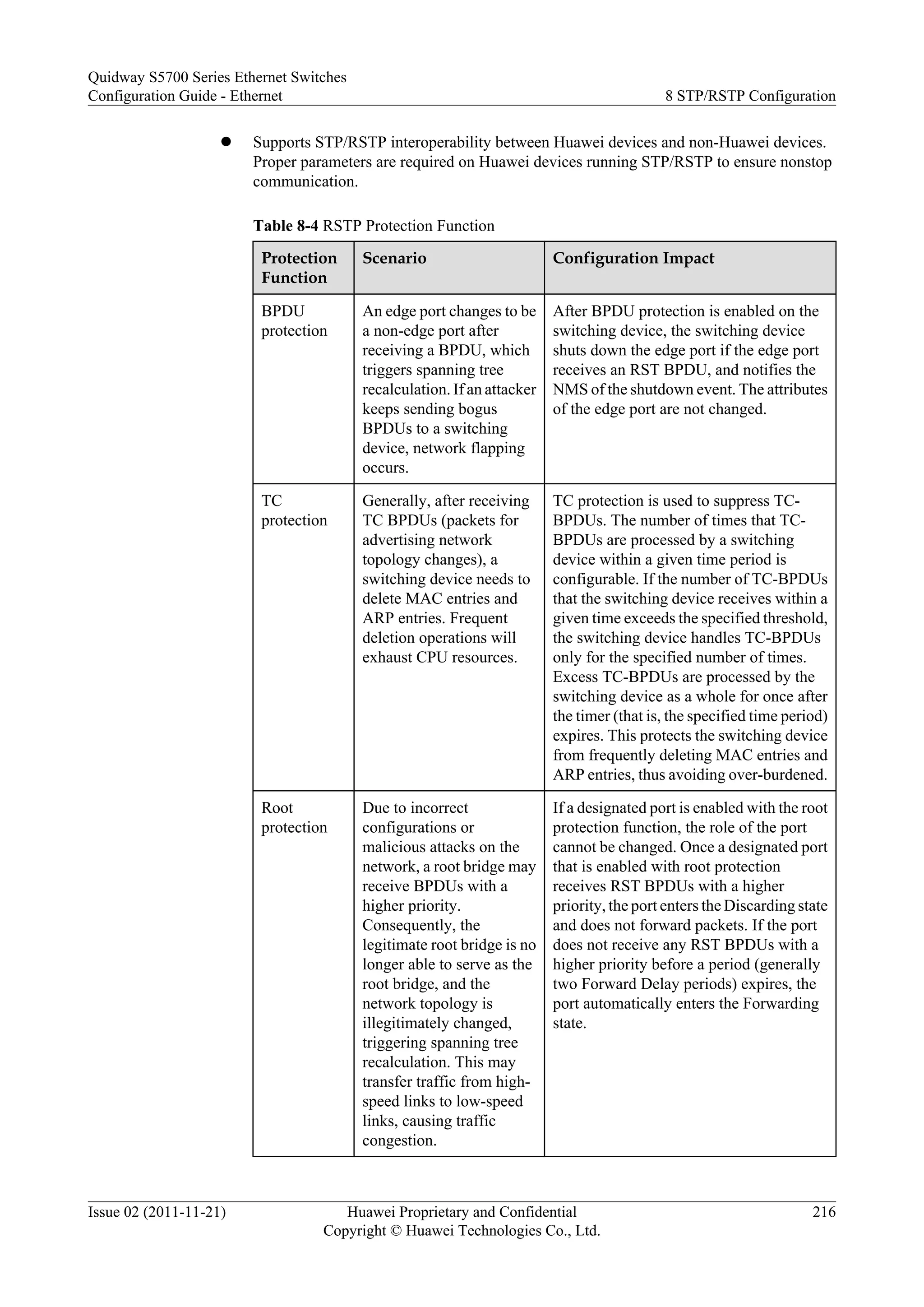 l Supports STP/RSTP interoperability between Huawei devices and non-Huawei devices.
Proper parameters are required on Huawei devices running STP/RSTP to ensure nonstop
communication.
Table 8-4 RSTP Protection Function
Protection
Function
Scenario Configuration Impact
BPDU
protection
An edge port changes to be
a non-edge port after
receiving a BPDU, which
triggers spanning tree
recalculation. If an attacker
keeps sending bogus
BPDUs to a switching
device, network flapping
occurs.
After BPDU protection is enabled on the
switching device, the switching device
shuts down the edge port if the edge port
receives an RST BPDU, and notifies the
NMS of the shutdown event. The attributes
of the edge port are not changed.
TC
protection
Generally, after receiving
TC BPDUs (packets for
advertising network
topology changes), a
switching device needs to
delete MAC entries and
ARP entries. Frequent
deletion operations will
exhaust CPU resources.
TC protection is used to suppress TC-
BPDUs. The number of times that TC-
BPDUs are processed by a switching
device within a given time period is
configurable. If the number of TC-BPDUs
that the switching device receives within a
given time exceeds the specified threshold,
the switching device handles TC-BPDUs
only for the specified number of times.
Excess TC-BPDUs are processed by the
switching device as a whole for once after
the timer (that is, the specified time period)
expires. This protects the switching device
from frequently deleting MAC entries and
ARP entries, thus avoiding over-burdened.
Root
protection
Due to incorrect
configurations or
malicious attacks on the
network, a root bridge may
receive BPDUs with a
higher priority.
Consequently, the
legitimate root bridge is no
longer able to serve as the
root bridge, and the
network topology is
illegitimately changed,
triggering spanning tree
recalculation. This may
transfer traffic from high-
speed links to low-speed
links, causing traffic
congestion.
If a designated port is enabled with the root
protection function, the role of the port
cannot be changed. Once a designated port
that is enabled with root protection
receives RST BPDUs with a higher
priority, the port enters the Discarding state
and does not forward packets. If the port
does not receive any RST BPDUs with a
higher priority before a period (generally
two Forward Delay periods) expires, the
port automatically enters the Forwarding
state.
Quidway S5700 Series Ethernet Switches
Configuration Guide - Ethernet 8 STP/RSTP Configuration
Issue 02 (2011-11-21) Huawei Proprietary and Confidential
Copyright © Huawei Technologies Co., Ltd.
216
 