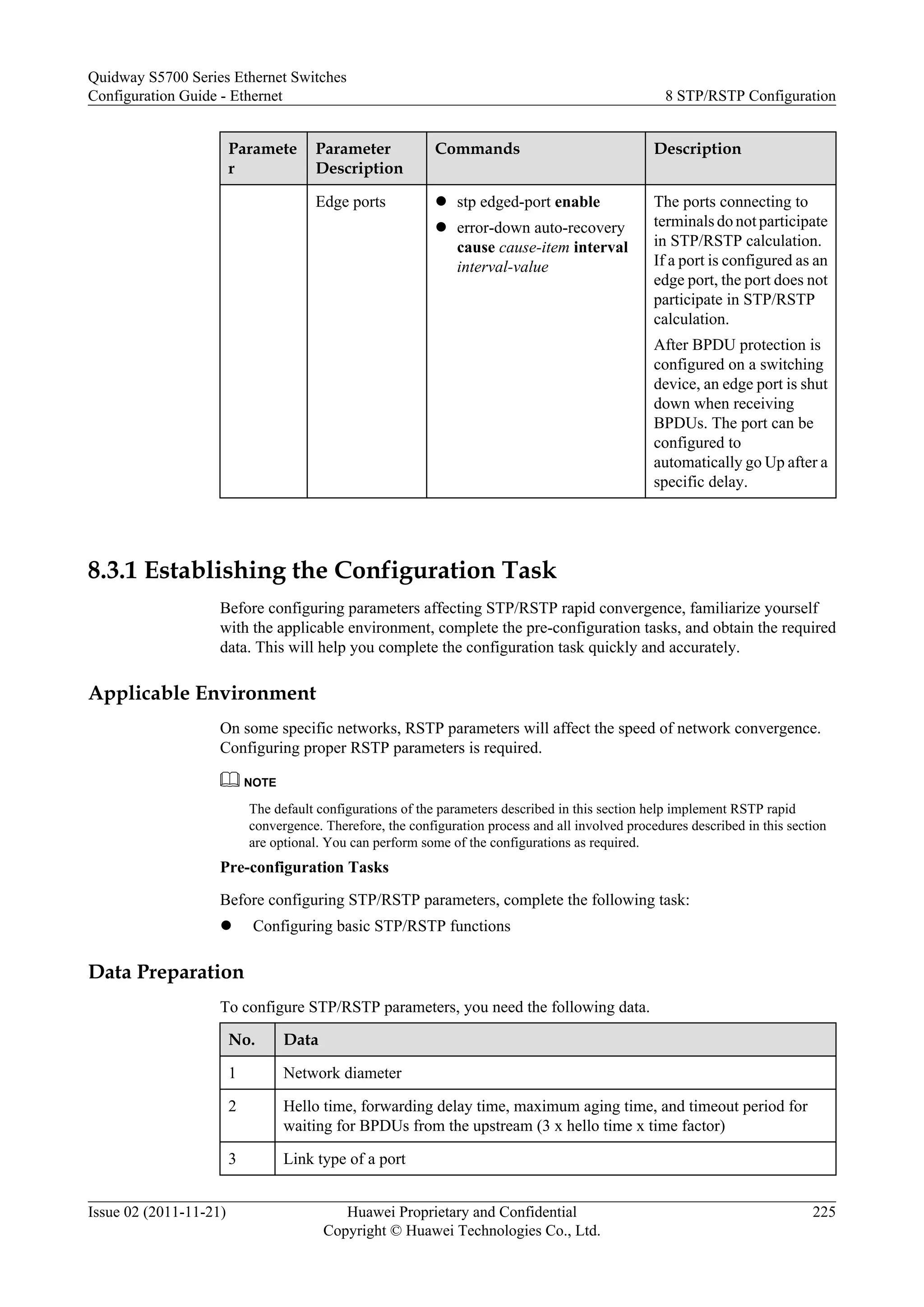 Paramete
r
Parameter
Description
Commands Description
Edge ports l stp edged-port enable
l error-down auto-recovery
cause cause-item interval
interval-value
The ports connecting to
terminals do not participate
in STP/RSTP calculation.
If a port is configured as an
edge port, the port does not
participate in STP/RSTP
calculation.
After BPDU protection is
configured on a switching
device, an edge port is shut
down when receiving
BPDUs. The port can be
configured to
automatically go Up after a
specific delay.
8.3.1 Establishing the Configuration Task
Before configuring parameters affecting STP/RSTP rapid convergence, familiarize yourself
with the applicable environment, complete the pre-configuration tasks, and obtain the required
data. This will help you complete the configuration task quickly and accurately.
Applicable Environment
On some specific networks, RSTP parameters will affect the speed of network convergence.
Configuring proper RSTP parameters is required.
NOTE
The default configurations of the parameters described in this section help implement RSTP rapid
convergence. Therefore, the configuration process and all involved procedures described in this section
are optional. You can perform some of the configurations as required.
Pre-configuration Tasks
Before configuring STP/RSTP parameters, complete the following task:
l Configuring basic STP/RSTP functions
Data Preparation
To configure STP/RSTP parameters, you need the following data.
No. Data
1 Network diameter
2 Hello time, forwarding delay time, maximum aging time, and timeout period for
waiting for BPDUs from the upstream (3 x hello time x time factor)
3 Link type of a port
Quidway S5700 Series Ethernet Switches
Configuration Guide - Ethernet 8 STP/RSTP Configuration
Issue 02 (2011-11-21) Huawei Proprietary and Confidential
Copyright © Huawei Technologies Co., Ltd.
225
 
