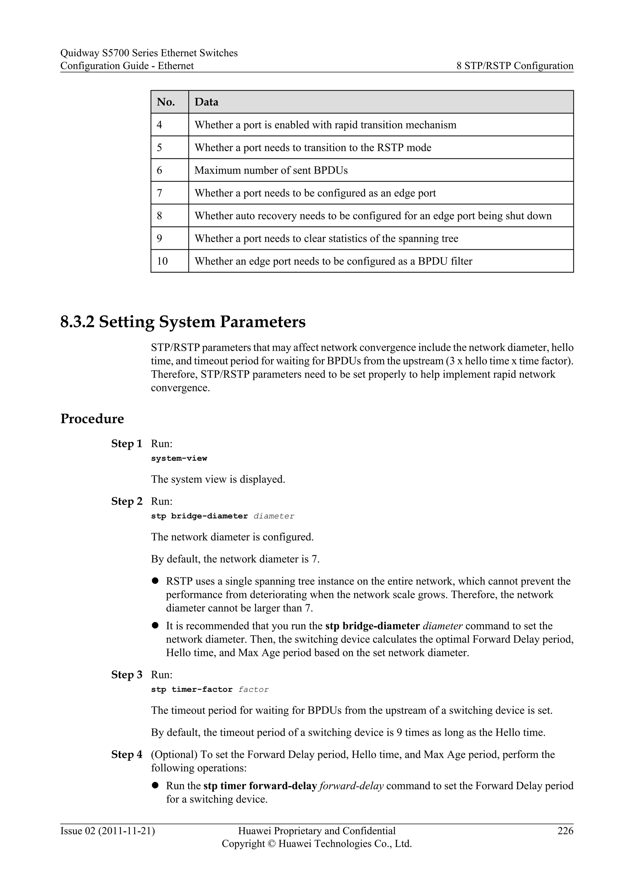 No. Data
4 Whether a port is enabled with rapid transition mechanism
5 Whether a port needs to transition to the RSTP mode
6 Maximum number of sent BPDUs
7 Whether a port needs to be configured as an edge port
8 Whether auto recovery needs to be configured for an edge port being shut down
9 Whether a port needs to clear statistics of the spanning tree
10 Whether an edge port needs to be configured as a BPDU filter
8.3.2 Setting System Parameters
STP/RSTP parameters that may affect network convergence include the network diameter, hello
time, and timeout period for waiting for BPDUs from the upstream (3 x hello time x time factor).
Therefore, STP/RSTP parameters need to be set properly to help implement rapid network
convergence.
Procedure
Step 1 Run:
system-view
The system view is displayed.
Step 2 Run:
stp bridge-diameter diameter
The network diameter is configured.
By default, the network diameter is 7.
l RSTP uses a single spanning tree instance on the entire network, which cannot prevent the
performance from deteriorating when the network scale grows. Therefore, the network
diameter cannot be larger than 7.
l It is recommended that you run the stp bridge-diameter diameter command to set the
network diameter. Then, the switching device calculates the optimal Forward Delay period,
Hello time, and Max Age period based on the set network diameter.
Step 3 Run:
stp timer-factor factor
The timeout period for waiting for BPDUs from the upstream of a switching device is set.
By default, the timeout period of a switching device is 9 times as long as the Hello time.
Step 4 (Optional) To set the Forward Delay period, Hello time, and Max Age period, perform the
following operations:
l Run the stp timer forward-delay forward-delay command to set the Forward Delay period
for a switching device.
Quidway S5700 Series Ethernet Switches
Configuration Guide - Ethernet 8 STP/RSTP Configuration
Issue 02 (2011-11-21) Huawei Proprietary and Confidential
Copyright © Huawei Technologies Co., Ltd.
226
 