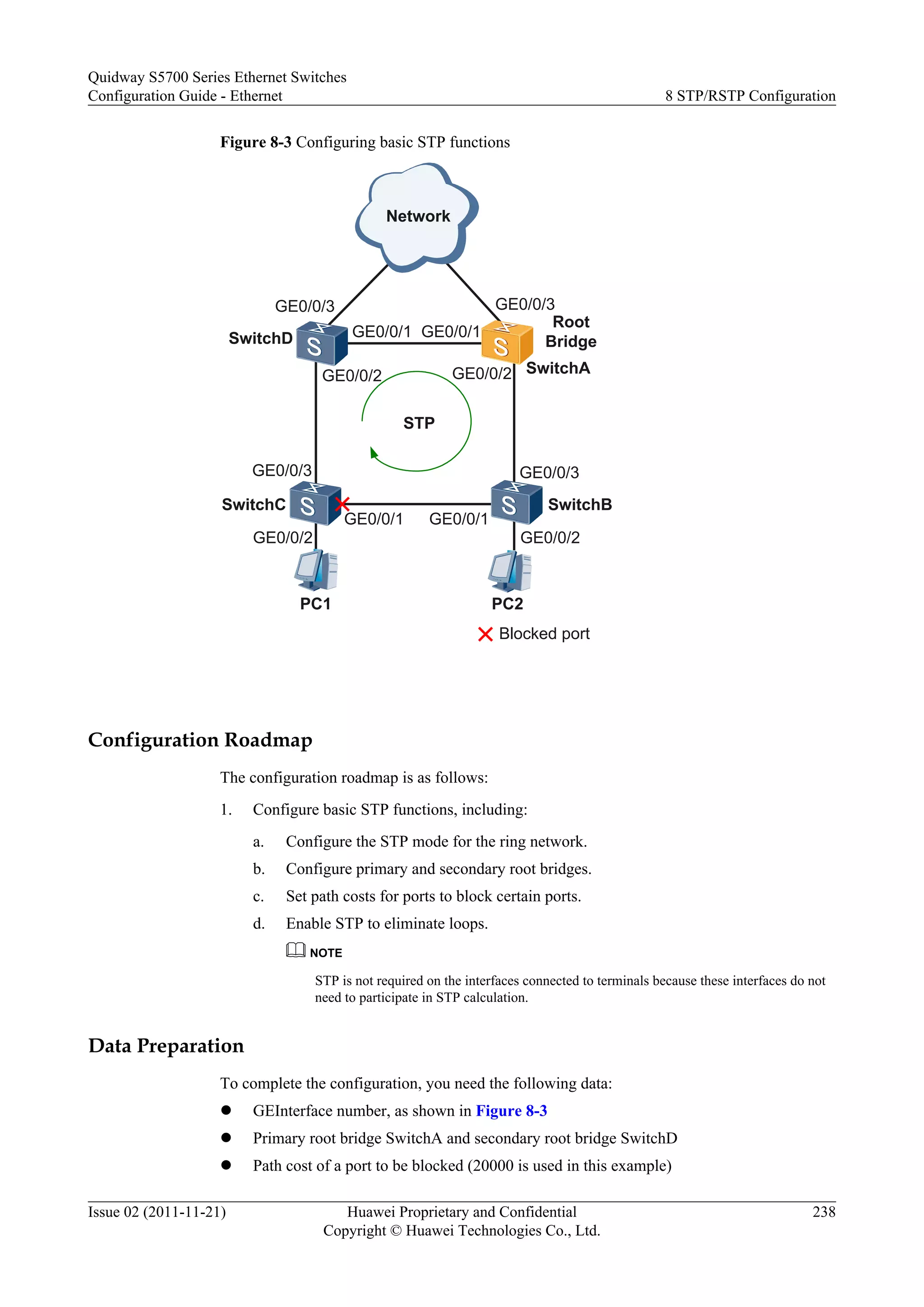 Figure 8-3 Configuring basic STP functions
PC1
SwitchAGE0/0/2
GE0/0/1 GE0/0/1
GE0/0/2
GE0/0/3
GE0/0/3
GE0/0/1
GE0/0/3
Network
SwitchC SwitchB
STP
Blocked port
SwitchD
GE0/0/1
GE0/0/3
GE0/0/2
PC2
GE0/0/2
Root
Bridge
Configuration Roadmap
The configuration roadmap is as follows:
1. Configure basic STP functions, including:
a. Configure the STP mode for the ring network.
b. Configure primary and secondary root bridges.
c. Set path costs for ports to block certain ports.
d. Enable STP to eliminate loops.
NOTE
STP is not required on the interfaces connected to terminals because these interfaces do not
need to participate in STP calculation.
Data Preparation
To complete the configuration, you need the following data:
l GEInterface number, as shown in Figure 8-3
l Primary root bridge SwitchA and secondary root bridge SwitchD
l Path cost of a port to be blocked (20000 is used in this example)
Quidway S5700 Series Ethernet Switches
Configuration Guide - Ethernet 8 STP/RSTP Configuration
Issue 02 (2011-11-21) Huawei Proprietary and Confidential
Copyright © Huawei Technologies Co., Ltd.
238
 
