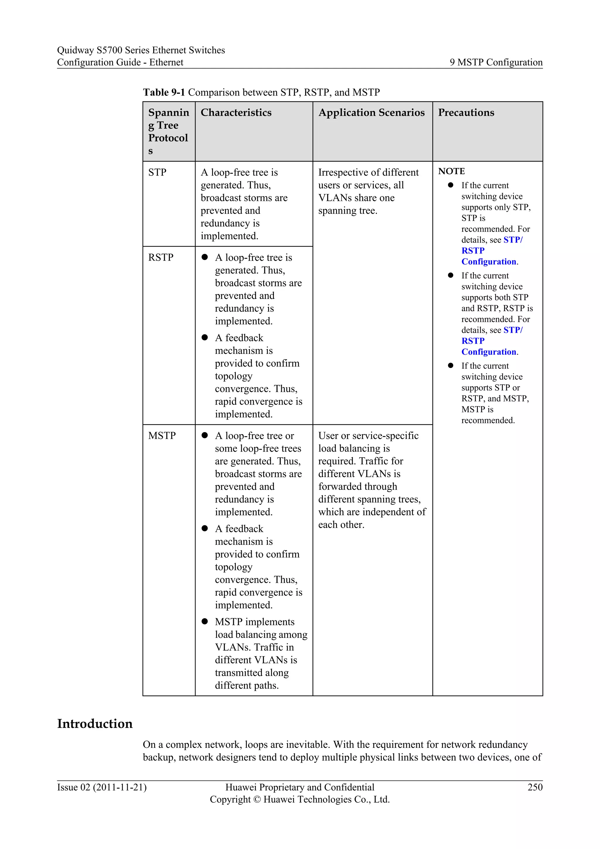 Table 9-1 Comparison between STP, RSTP, and MSTP
Spannin
g Tree
Protocol
s
Characteristics Application Scenarios Precautions
STP A loop-free tree is
generated. Thus,
broadcast storms are
prevented and
redundancy is
implemented.
Irrespective of different
users or services, all
VLANs share one
spanning tree.
NOTE
l If the current
switching device
supports only STP,
STP is
recommended. For
details, see STP/
RSTP
Configuration.
l If the current
switching device
supports both STP
and RSTP, RSTP is
recommended. For
details, see STP/
RSTP
Configuration.
l If the current
switching device
supports STP or
RSTP, and MSTP,
MSTP is
recommended.
RSTP l A loop-free tree is
generated. Thus,
broadcast storms are
prevented and
redundancy is
implemented.
l A feedback
mechanism is
provided to confirm
topology
convergence. Thus,
rapid convergence is
implemented.
MSTP l A loop-free tree or
some loop-free trees
are generated. Thus,
broadcast storms are
prevented and
redundancy is
implemented.
l A feedback
mechanism is
provided to confirm
topology
convergence. Thus,
rapid convergence is
implemented.
l MSTP implements
load balancing among
VLANs. Traffic in
different VLANs is
transmitted along
different paths.
User or service-specific
load balancing is
required. Traffic for
different VLANs is
forwarded through
different spanning trees,
which are independent of
each other.
Introduction
On a complex network, loops are inevitable. With the requirement for network redundancy
backup, network designers tend to deploy multiple physical links between two devices, one of
Quidway S5700 Series Ethernet Switches
Configuration Guide - Ethernet 9 MSTP Configuration
Issue 02 (2011-11-21) Huawei Proprietary and Confidential
Copyright © Huawei Technologies Co., Ltd.
250
 