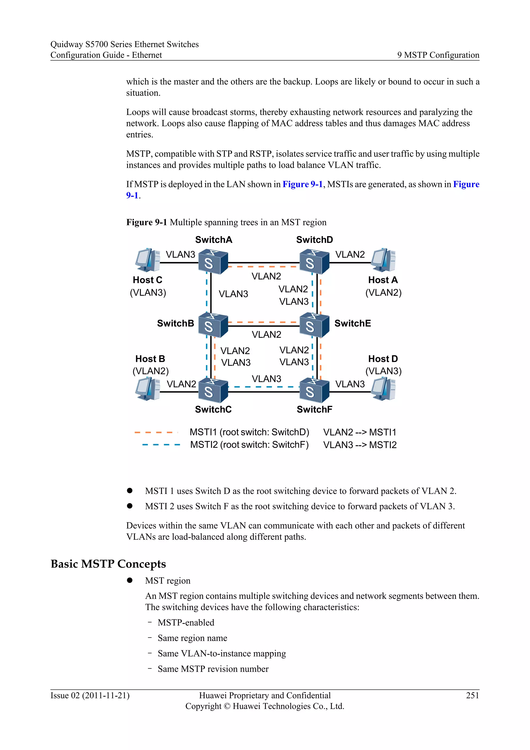 which is the master and the others are the backup. Loops are likely or bound to occur in such a
situation.
Loops will cause broadcast storms, thereby exhausting network resources and paralyzing the
network. Loops also cause flapping of MAC address tables and thus damages MAC address
entries.
MSTP, compatible with STP and RSTP, isolates service traffic and user traffic by using multiple
instances and provides multiple paths to load balance VLAN traffic.
If MSTP is deployed in the LAN shown in Figure 9-1, MSTIs are generated, as shown in Figure
9-1.
Figure 9-1 Multiple spanning trees in an MST region
SwitchA
SwitchESwitchB
SwitchC SwitchF
SwitchD
Host C Host A
Host DHost B
(VLAN3) (VLAN2)
(VLAN3)(VLAN2)
VLAN3
VLAN2
VLAN2
VLAN2
VLAN3
VLAN2
VLAN3
VLAN3
VLAN2 VLAN3
VLAN2VLAN3
MSTI2 (root switch: SwitchF)
MSTI1 (root switch: SwitchD) VLAN2 --> MSTI1
VLAN3 --> MSTI2
VLAN3
VLAN2
l MSTI 1 uses Switch D as the root switching device to forward packets of VLAN 2.
l MSTI 2 uses Switch F as the root switching device to forward packets of VLAN 3.
Devices within the same VLAN can communicate with each other and packets of different
VLANs are load-balanced along different paths.
Basic MSTP Concepts
l MST region
An MST region contains multiple switching devices and network segments between them.
The switching devices have the following characteristics:
– MSTP-enabled
– Same region name
– Same VLAN-to-instance mapping
– Same MSTP revision number
Quidway S5700 Series Ethernet Switches
Configuration Guide - Ethernet 9 MSTP Configuration
Issue 02 (2011-11-21) Huawei Proprietary and Confidential
Copyright © Huawei Technologies Co., Ltd.
251
 