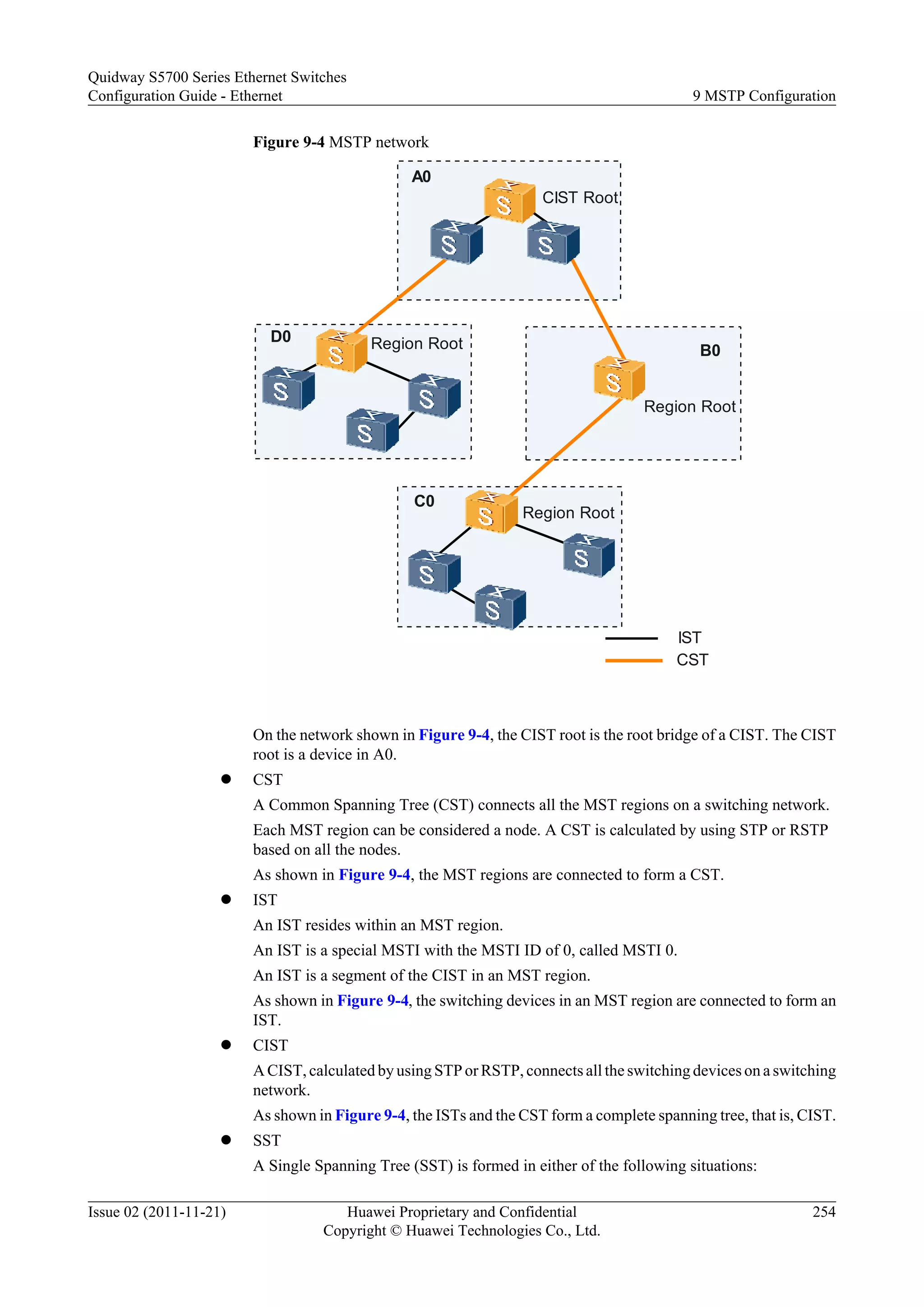 Figure 9-4 MSTP network
CIST Root
A0
B0
C0
D0 Region Root
Region Root
Region Root
CST
IST
On the network shown in Figure 9-4, the CIST root is the root bridge of a CIST. The CIST
root is a device in A0.
l CST
A Common Spanning Tree (CST) connects all the MST regions on a switching network.
Each MST region can be considered a node. A CST is calculated by using STP or RSTP
based on all the nodes.
As shown in Figure 9-4, the MST regions are connected to form a CST.
l IST
An IST resides within an MST region.
An IST is a special MSTI with the MSTI ID of 0, called MSTI 0.
An IST is a segment of the CIST in an MST region.
As shown in Figure 9-4, the switching devices in an MST region are connected to form an
IST.
l CIST
A CIST, calculated by using STP or RSTP, connects all the switching devices on a switching
network.
As shown in Figure 9-4, the ISTs and the CST form a complete spanning tree, that is, CIST.
l SST
A Single Spanning Tree (SST) is formed in either of the following situations:
Quidway S5700 Series Ethernet Switches
Configuration Guide - Ethernet 9 MSTP Configuration
Issue 02 (2011-11-21) Huawei Proprietary and Confidential
Copyright © Huawei Technologies Co., Ltd.
254
 