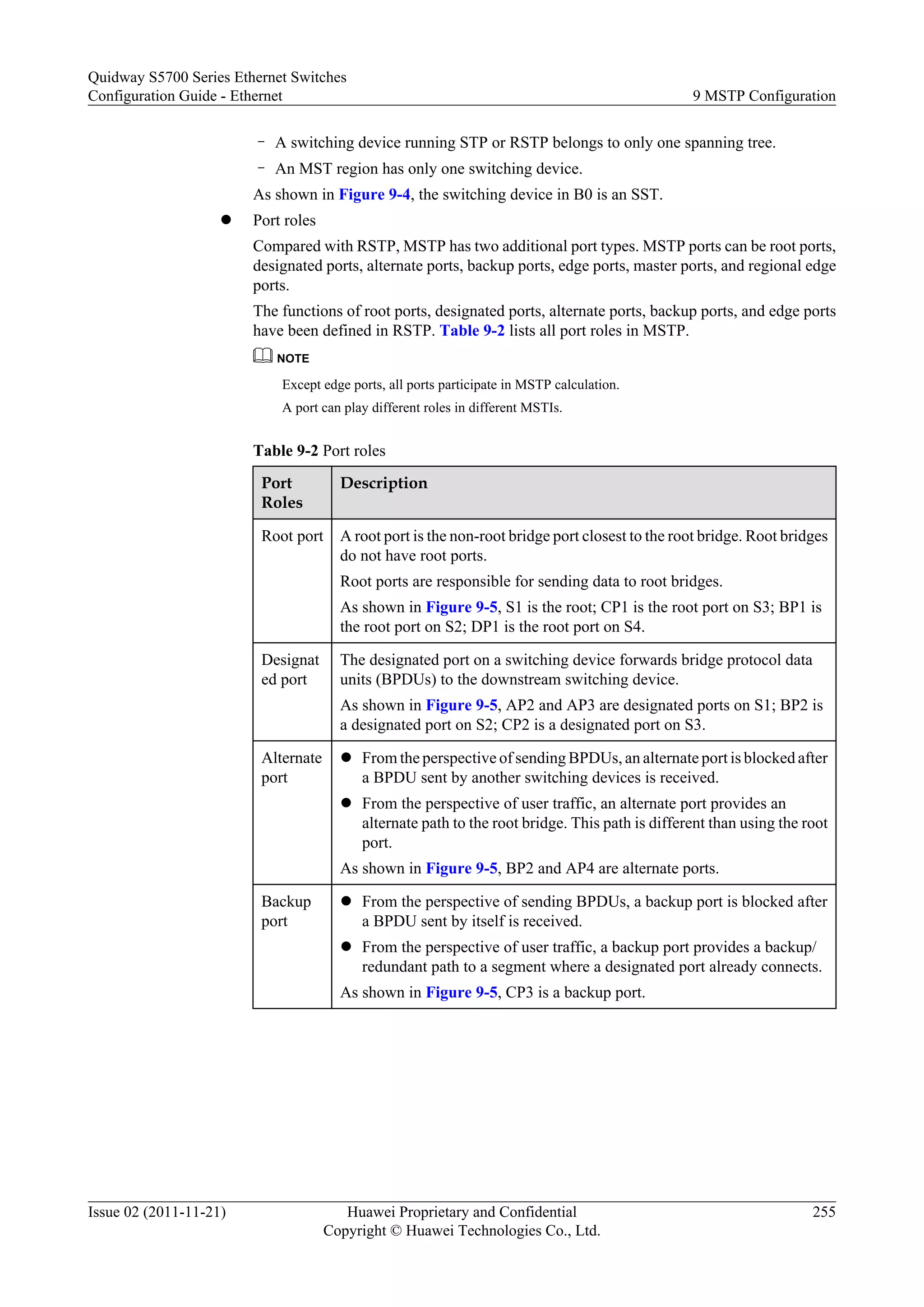– A switching device running STP or RSTP belongs to only one spanning tree.
– An MST region has only one switching device.
As shown in Figure 9-4, the switching device in B0 is an SST.
l Port roles
Compared with RSTP, MSTP has two additional port types. MSTP ports can be root ports,
designated ports, alternate ports, backup ports, edge ports, master ports, and regional edge
ports.
The functions of root ports, designated ports, alternate ports, backup ports, and edge ports
have been defined in RSTP. Table 9-2 lists all port roles in MSTP.
NOTE
Except edge ports, all ports participate in MSTP calculation.
A port can play different roles in different MSTIs.
Table 9-2 Port roles
Port
Roles
Description
Root port A root port is the non-root bridge port closest to the root bridge. Root bridges
do not have root ports.
Root ports are responsible for sending data to root bridges.
As shown in Figure 9-5, S1 is the root; CP1 is the root port on S3; BP1 is
the root port on S2; DP1 is the root port on S4.
Designat
ed port
The designated port on a switching device forwards bridge protocol data
units (BPDUs) to the downstream switching device.
As shown in Figure 9-5, AP2 and AP3 are designated ports on S1; BP2 is
a designated port on S2; CP2 is a designated port on S3.
Alternate
port
l From the perspective of sending BPDUs, an alternate port is blocked after
a BPDU sent by another switching devices is received.
l From the perspective of user traffic, an alternate port provides an
alternate path to the root bridge. This path is different than using the root
port.
As shown in Figure 9-5, BP2 and AP4 are alternate ports.
Backup
port
l From the perspective of sending BPDUs, a backup port is blocked after
a BPDU sent by itself is received.
l From the perspective of user traffic, a backup port provides a backup/
redundant path to a segment where a designated port already connects.
As shown in Figure 9-5, CP3 is a backup port.
Quidway S5700 Series Ethernet Switches
Configuration Guide - Ethernet 9 MSTP Configuration
Issue 02 (2011-11-21) Huawei Proprietary and Confidential
Copyright © Huawei Technologies Co., Ltd.
255
 