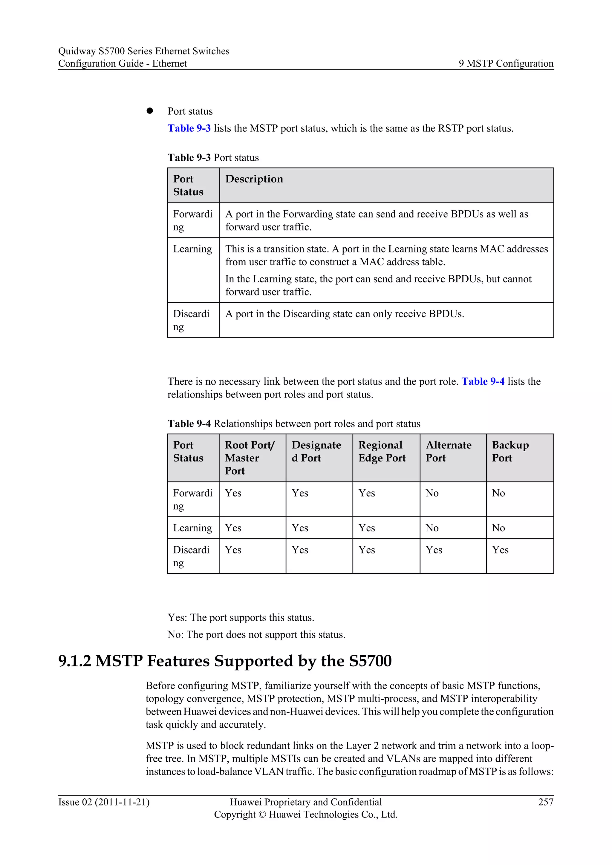 l Port status
Table 9-3 lists the MSTP port status, which is the same as the RSTP port status.
Table 9-3 Port status
Port
Status
Description
Forwardi
ng
A port in the Forwarding state can send and receive BPDUs as well as
forward user traffic.
Learning This is a transition state. A port in the Learning state learns MAC addresses
from user traffic to construct a MAC address table.
In the Learning state, the port can send and receive BPDUs, but cannot
forward user traffic.
Discardi
ng
A port in the Discarding state can only receive BPDUs.
There is no necessary link between the port status and the port role. Table 9-4 lists the
relationships between port roles and port status.
Table 9-4 Relationships between port roles and port status
Port
Status
Root Port/
Master
Port
Designate
d Port
Regional
Edge Port
Alternate
Port
Backup
Port
Forwardi
ng
Yes Yes Yes No No
Learning Yes Yes Yes No No
Discardi
ng
Yes Yes Yes Yes Yes
Yes: The port supports this status.
No: The port does not support this status.
9.1.2 MSTP Features Supported by the S5700
Before configuring MSTP, familiarize yourself with the concepts of basic MSTP functions,
topology convergence, MSTP protection, MSTP multi-process, and MSTP interoperability
between Huawei devices and non-Huawei devices. This will help you complete the configuration
task quickly and accurately.
MSTP is used to block redundant links on the Layer 2 network and trim a network into a loop-
free tree. In MSTP, multiple MSTIs can be created and VLANs are mapped into different
instances to load-balance VLAN traffic. The basic configuration roadmap of MSTP is as follows:
Quidway S5700 Series Ethernet Switches
Configuration Guide - Ethernet 9 MSTP Configuration
Issue 02 (2011-11-21) Huawei Proprietary and Confidential
Copyright © Huawei Technologies Co., Ltd.
257
 