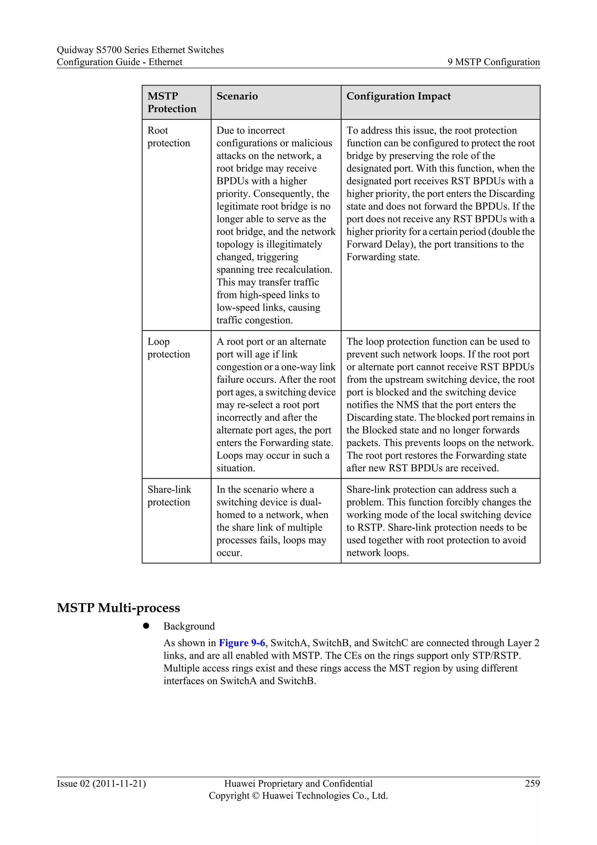 MSTP
Protection
Scenario Configuration Impact
Root
protection
Due to incorrect
configurations or malicious
attacks on the network, a
root bridge may receive
BPDUs with a higher
priority. Consequently, the
legitimate root bridge is no
longer able to serve as the
root bridge, and the network
topology is illegitimately
changed, triggering
spanning tree recalculation.
This may transfer traffic
from high-speed links to
low-speed links, causing
traffic congestion.
To address this issue, the root protection
function can be configured to protect the root
bridge by preserving the role of the
designated port. With this function, when the
designated port receives RST BPDUs with a
higher priority, the port enters the Discarding
state and does not forward the BPDUs. If the
port does not receive any RST BPDUs with a
higher priority for a certain period (double the
Forward Delay), the port transitions to the
Forwarding state.
Loop
protection
A root port or an alternate
port will age if link
congestion or a one-way link
failure occurs. After the root
port ages, a switching device
may re-select a root port
incorrectly and after the
alternate port ages, the port
enters the Forwarding state.
Loops may occur in such a
situation.
The loop protection function can be used to
prevent such network loops. If the root port
or alternate port cannot receive RST BPDUs
from the upstream switching device, the root
port is blocked and the switching device
notifies the NMS that the port enters the
Discarding state. The blocked port remains in
the Blocked state and no longer forwards
packets. This prevents loops on the network.
The root port restores the Forwarding state
after new RST BPDUs are received.
Share-link
protection
In the scenario where a
switching device is dual-
homed to a network, when
the share link of multiple
processes fails, loops may
occur.
Share-link protection can address such a
problem. This function forcibly changes the
working mode of the local switching device
to RSTP. Share-link protection needs to be
used together with root protection to avoid
network loops.
MSTP Multi-process
l Background
As shown in Figure 9-6, SwitchA, SwitchB, and SwitchC are connected through Layer 2
links, and are all enabled with MSTP. The CEs on the rings support only STP/RSTP.
Multiple access rings exist and these rings access the MST region by using different
interfaces on SwitchA and SwitchB.
Quidway S5700 Series Ethernet Switches
Configuration Guide - Ethernet 9 MSTP Configuration
Issue 02 (2011-11-21) Huawei Proprietary and Confidential
Copyright © Huawei Technologies Co., Ltd.
259
 