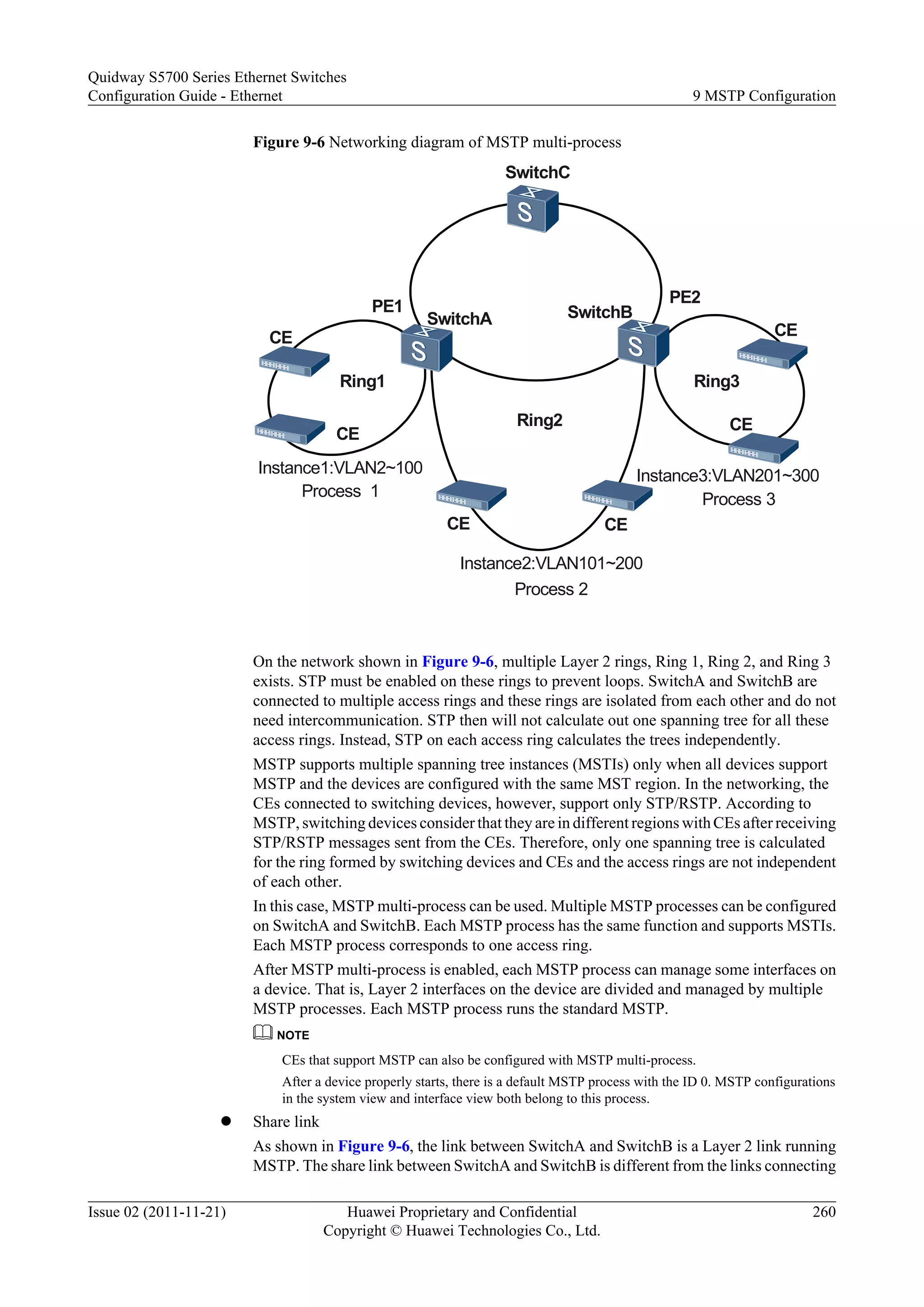 Figure 9-6 Networking diagram of MSTP multi-process
SwitchA SwitchB
SwitchC
PE1
PE2
CE
CE
CE CE
CE
CE
Instance1:VLAN2~100
Instance2:VLAN101~200
Process 1
Process 2
Process 3
Instance3:VLAN201~300
Ring2
Ring1 Ring3
On the network shown in Figure 9-6, multiple Layer 2 rings, Ring 1, Ring 2, and Ring 3
exists. STP must be enabled on these rings to prevent loops. SwitchA and SwitchB are
connected to multiple access rings and these rings are isolated from each other and do not
need intercommunication. STP then will not calculate out one spanning tree for all these
access rings. Instead, STP on each access ring calculates the trees independently.
MSTP supports multiple spanning tree instances (MSTIs) only when all devices support
MSTP and the devices are configured with the same MST region. In the networking, the
CEs connected to switching devices, however, support only STP/RSTP. According to
MSTP, switching devices consider that they are in different regions withCEs after receiving
STP/RSTP messages sent from the CEs. Therefore, only one spanning tree is calculated
for the ring formed by switching devices and CEs and the access rings are not independent
of each other.
In this case, MSTP multi-process can be used. Multiple MSTP processes can be configured
on SwitchA and SwitchB. Each MSTP process has the same function and supports MSTIs.
Each MSTP process corresponds to one access ring.
After MSTP multi-process is enabled, each MSTP process can manage some interfaces on
a device. That is, Layer 2 interfaces on the device are divided and managed by multiple
MSTP processes. Each MSTP process runs the standard MSTP.
NOTE
CEs that support MSTP can also be configured with MSTP multi-process.
After a device properly starts, there is a default MSTP process with the ID 0. MSTP configurations
in the system view and interface view both belong to this process.
l Share link
As shown in Figure 9-6, the link between SwitchA and SwitchB is a Layer 2 link running
MSTP. The share link between SwitchA and SwitchB is different from the links connecting
Quidway S5700 Series Ethernet Switches
Configuration Guide - Ethernet 9 MSTP Configuration
Issue 02 (2011-11-21) Huawei Proprietary and Confidential
Copyright © Huawei Technologies Co., Ltd.
260
 