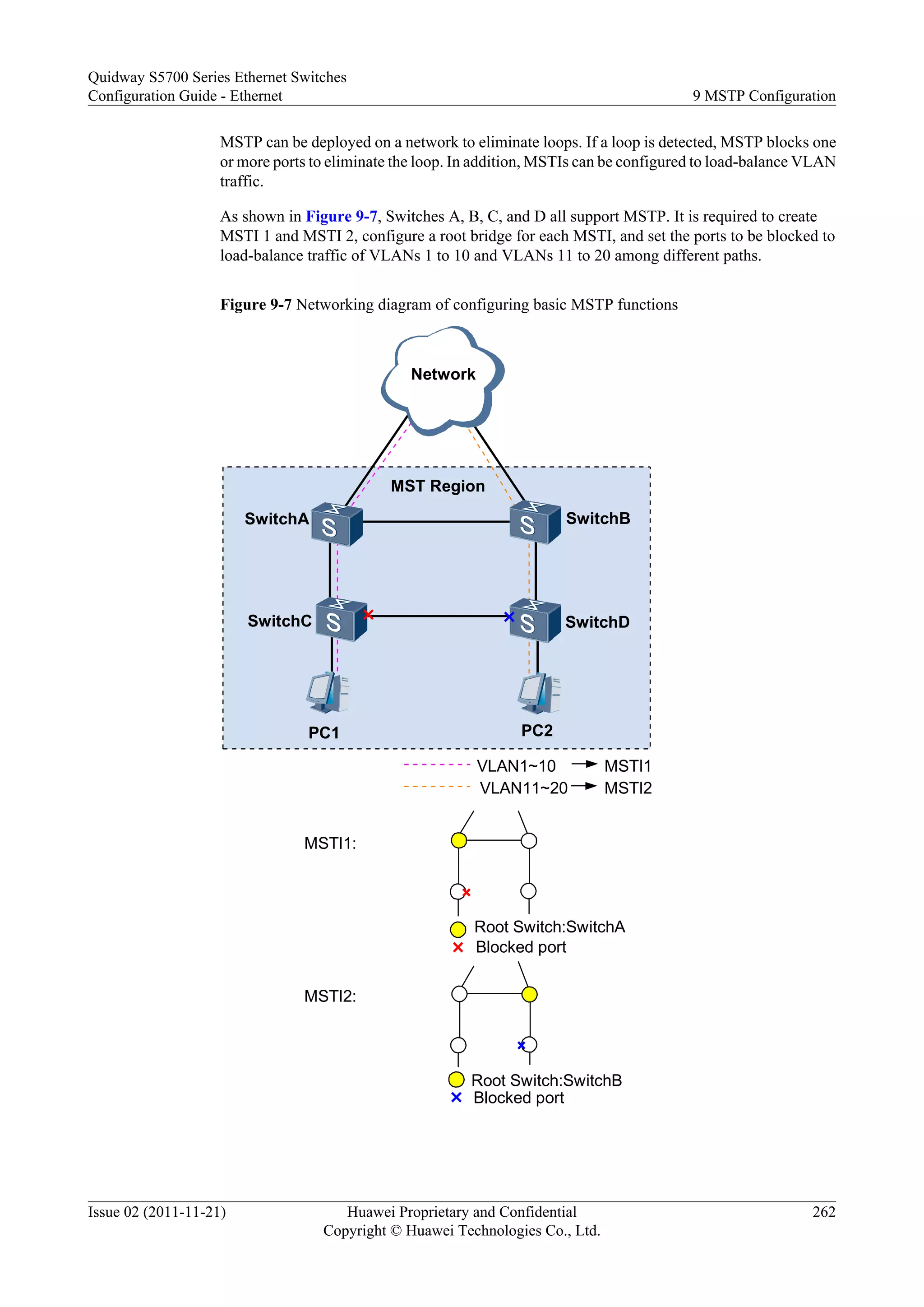 MSTP can be deployed on a network to eliminate loops. If a loop is detected, MSTP blocks one
or more ports to eliminate the loop. In addition, MSTIs can be configured to load-balance VLAN
traffic.
As shown in Figure 9-7, Switches A, B, C, and D all support MSTP. It is required to create
MSTI 1 and MSTI 2, configure a root bridge for each MSTI, and set the ports to be blocked to
load-balance traffic of VLANs 1 to 10 and VLANs 11 to 20 among different paths.
Figure 9-7 Networking diagram of configuring basic MSTP functions
SwitchA
SwitchC
SwitchB
SwitchD
PC1 PC2
Root Switch:SwitchA
Root Switch:SwitchB
MSTI1:
MSTI2:
Blocked port
Blocked port
MST Region
Network
VLAN1~10
VLAN11~20
MSTI1
MSTI2
Quidway S5700 Series Ethernet Switches
Configuration Guide - Ethernet 9 MSTP Configuration
Issue 02 (2011-11-21) Huawei Proprietary and Confidential
Copyright © Huawei Technologies Co., Ltd.
262
 
