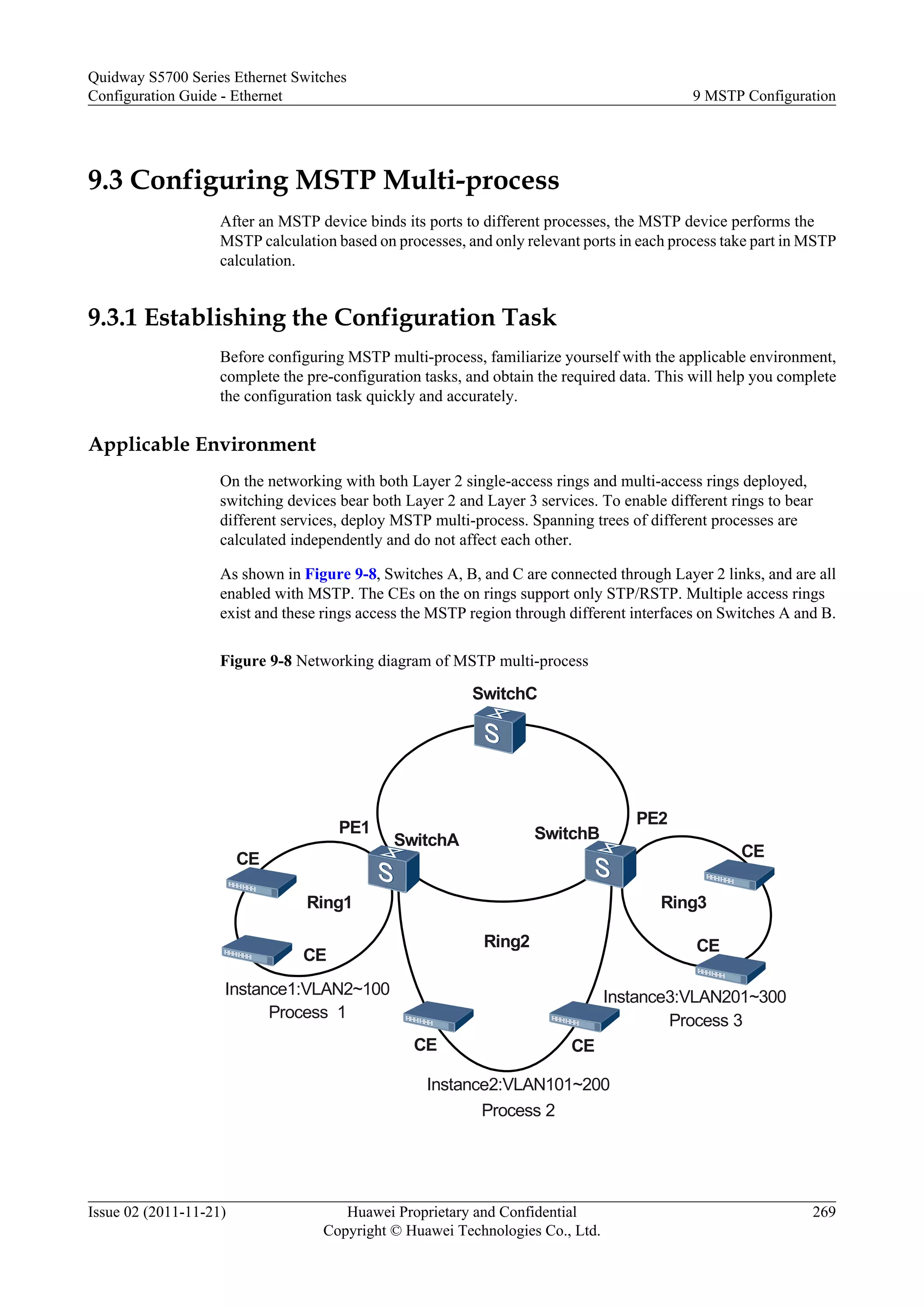 9.3 Configuring MSTP Multi-process
After an MSTP device binds its ports to different processes, the MSTP device performs the
MSTP calculation based on processes, and only relevant ports in each process take part in MSTP
calculation.
9.3.1 Establishing the Configuration Task
Before configuring MSTP multi-process, familiarize yourself with the applicable environment,
complete the pre-configuration tasks, and obtain the required data. This will help you complete
the configuration task quickly and accurately.
Applicable Environment
On the networking with both Layer 2 single-access rings and multi-access rings deployed,
switching devices bear both Layer 2 and Layer 3 services. To enable different rings to bear
different services, deploy MSTP multi-process. Spanning trees of different processes are
calculated independently and do not affect each other.
As shown in Figure 9-8, Switches A, B, and C are connected through Layer 2 links, and are all
enabled with MSTP. The CEs on the on rings support only STP/RSTP. Multiple access rings
exist and these rings access the MSTP region through different interfaces on Switches A and B.
Figure 9-8 Networking diagram of MSTP multi-process
SwitchA SwitchB
SwitchC
PE1
PE2
CE
CE
CE CE
CE
CE
Instance1:VLAN2~100
Instance2:VLAN101~200
Process 1
Process 2
Process 3
Instance3:VLAN201~300
Ring2
Ring1 Ring3
Quidway S5700 Series Ethernet Switches
Configuration Guide - Ethernet 9 MSTP Configuration
Issue 02 (2011-11-21) Huawei Proprietary and Confidential
Copyright © Huawei Technologies Co., Ltd.
269
 