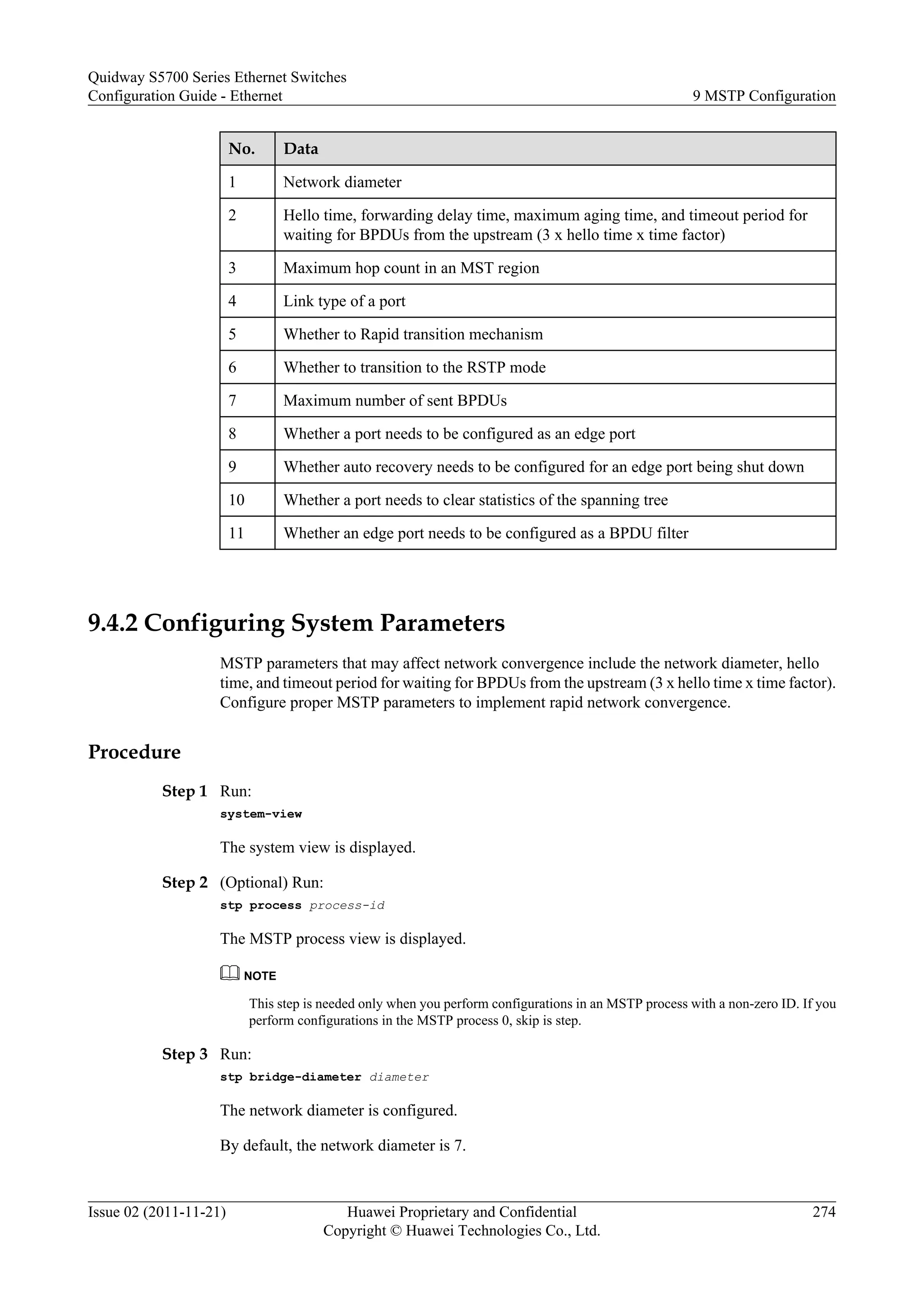 No. Data
1 Network diameter
2 Hello time, forwarding delay time, maximum aging time, and timeout period for
waiting for BPDUs from the upstream (3 x hello time x time factor)
3 Maximum hop count in an MST region
4 Link type of a port
5 Whether to Rapid transition mechanism
6 Whether to transition to the RSTP mode
7 Maximum number of sent BPDUs
8 Whether a port needs to be configured as an edge port
9 Whether auto recovery needs to be configured for an edge port being shut down
10 Whether a port needs to clear statistics of the spanning tree
11 Whether an edge port needs to be configured as a BPDU filter
9.4.2 Configuring System Parameters
MSTP parameters that may affect network convergence include the network diameter, hello
time, and timeout period for waiting for BPDUs from the upstream (3 x hello time x time factor).
Configure proper MSTP parameters to implement rapid network convergence.
Procedure
Step 1 Run:
system-view
The system view is displayed.
Step 2 (Optional) Run:
stp process process-id
The MSTP process view is displayed.
NOTE
This step is needed only when you perform configurations in an MSTP process with a non-zero ID. If you
perform configurations in the MSTP process 0, skip is step.
Step 3 Run:
stp bridge-diameter diameter
The network diameter is configured.
By default, the network diameter is 7.
Quidway S5700 Series Ethernet Switches
Configuration Guide - Ethernet 9 MSTP Configuration
Issue 02 (2011-11-21) Huawei Proprietary and Confidential
Copyright © Huawei Technologies Co., Ltd.
274
 